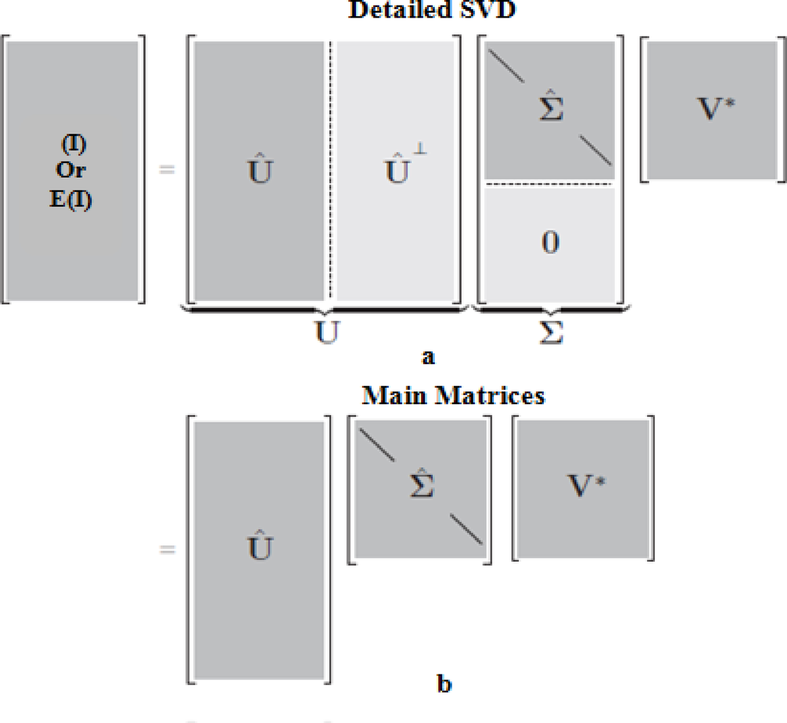 Triple-layered security system: reliable and secured image communications  over 5G and beyond networks | Scientific Reports