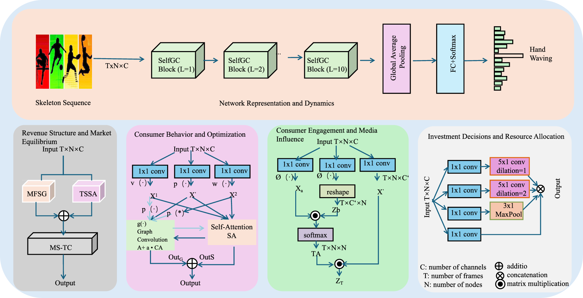 Research on the digital transaction model of the sports industry chain  based on blockchain technology | Scientific Reports