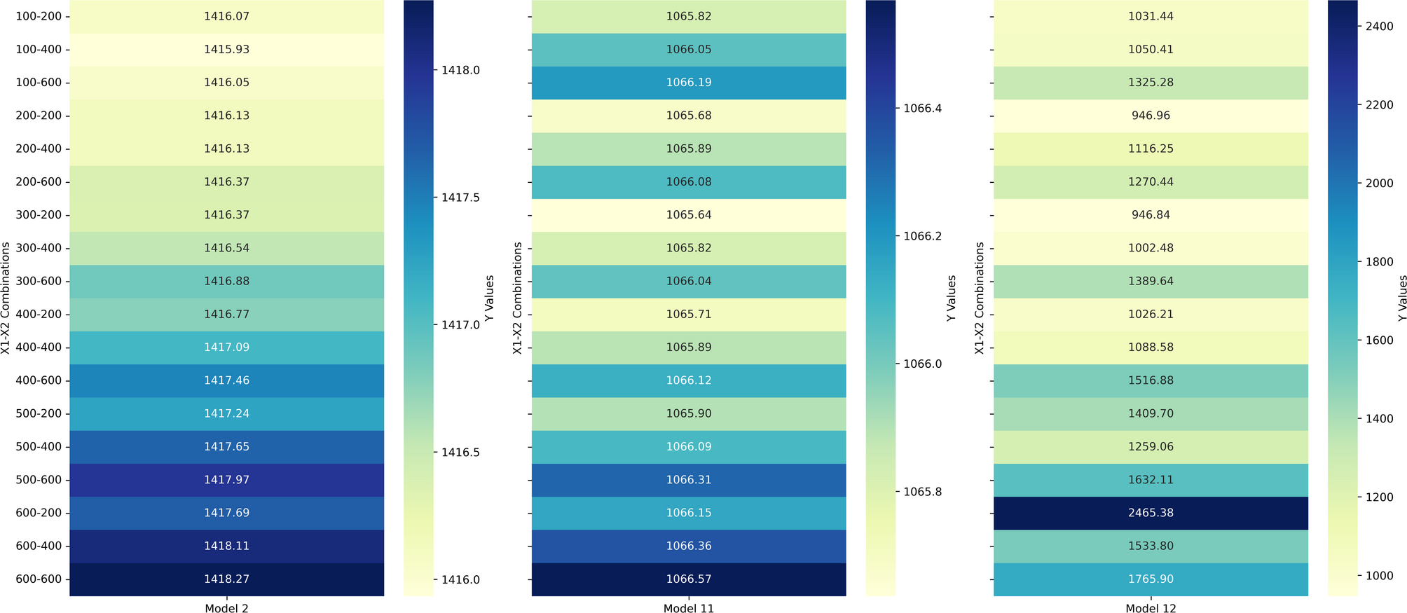 Estimating the peak age of chess players through statistical and machine  learning techniques | Scientific Reports