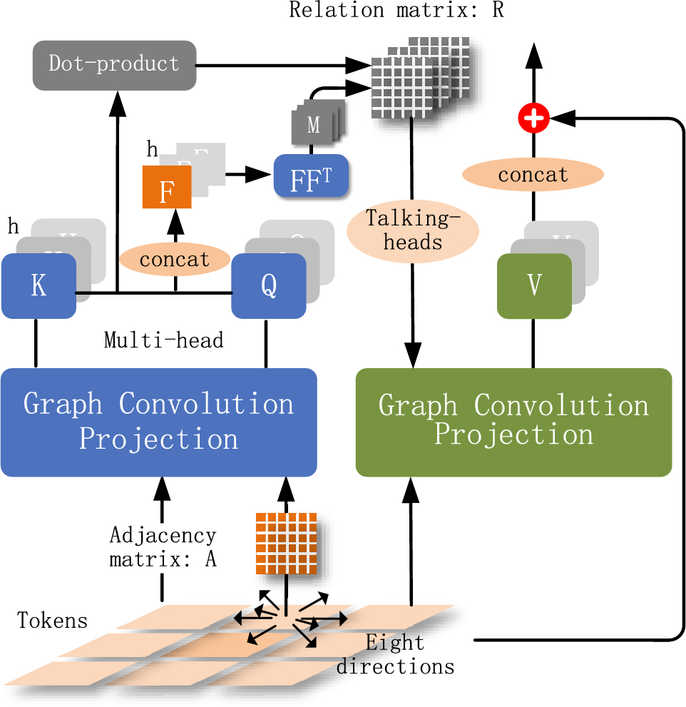 Create 16x16 Pixel Art | TikTok, image size:962x991