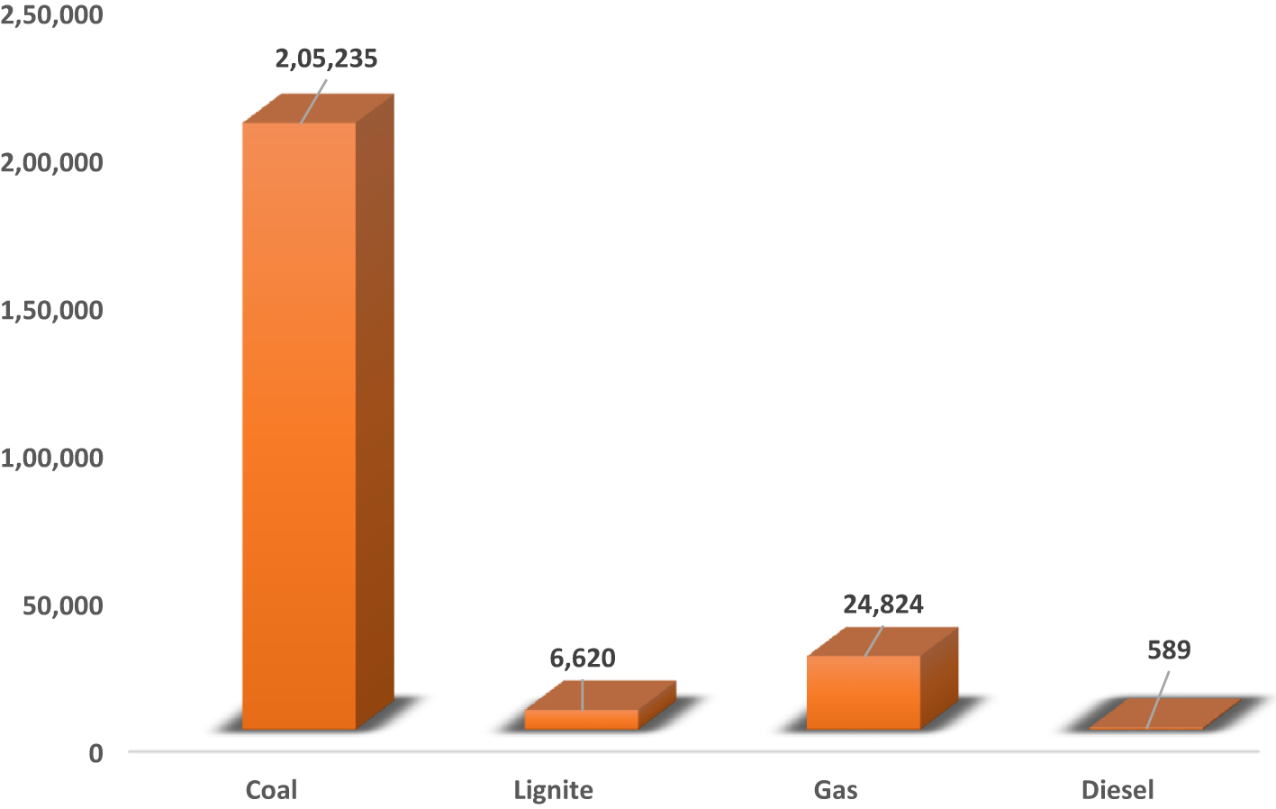 Evaluating the disaggregated impact of renewable and non renewable  electricity generation on economic welfare in India | Scientific Reports