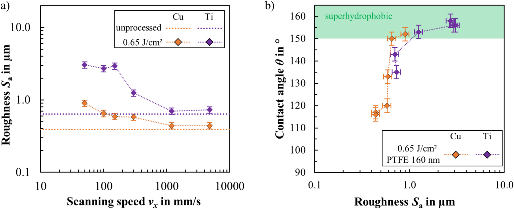 Fig. 12