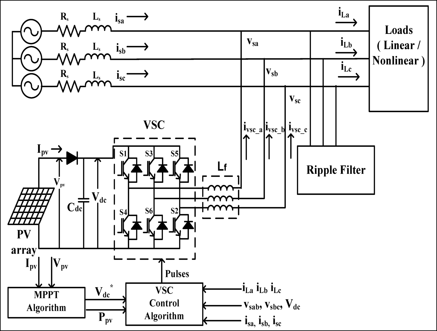 A fixed normalized LMF (XE-NLMF) algorithm for single stage grid interfaced  solar PVSystem | Scientific Reports