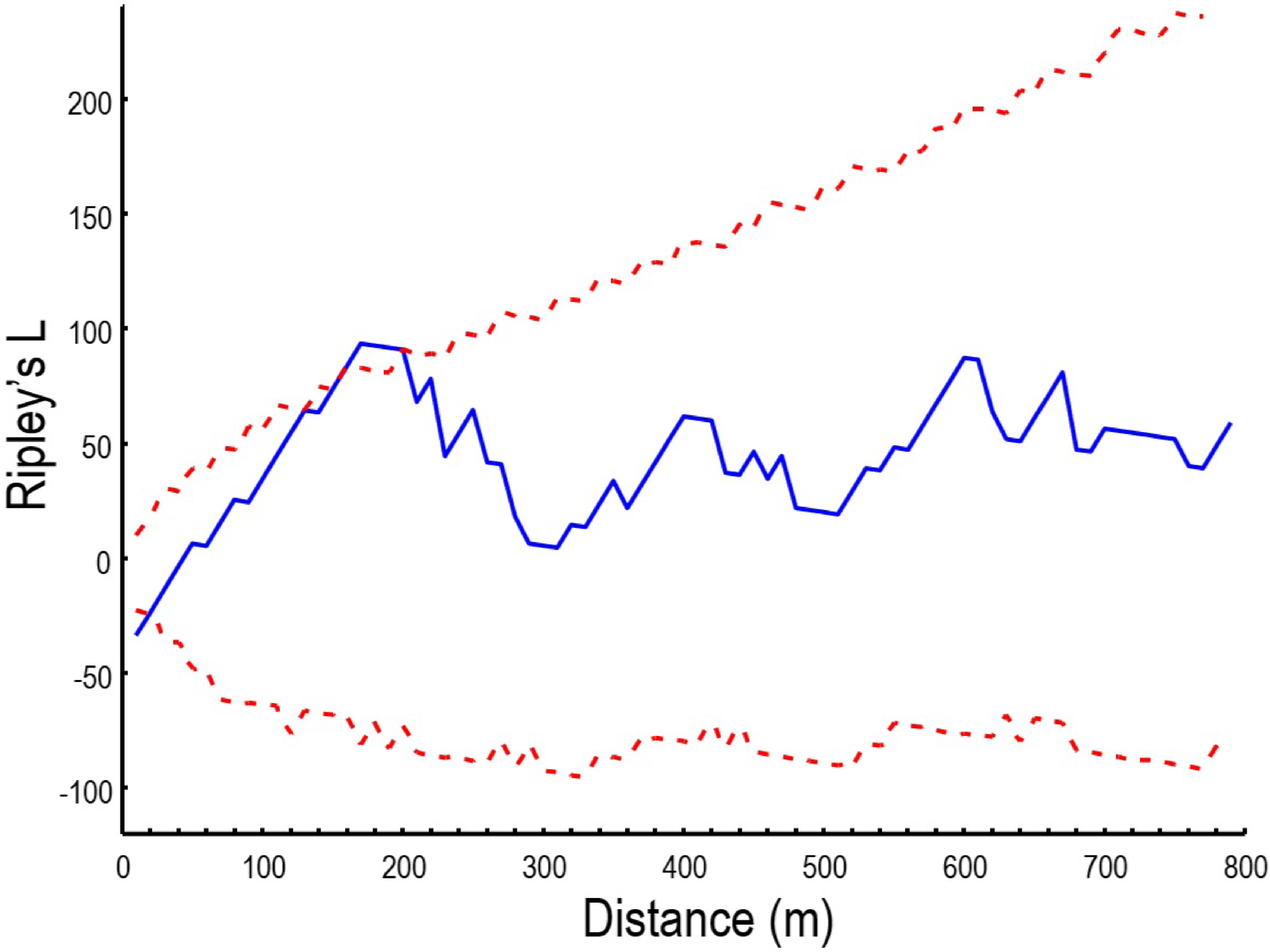 Bird mortality on high-speed railways: lessons from two large contrasting  species | Scientific Reports