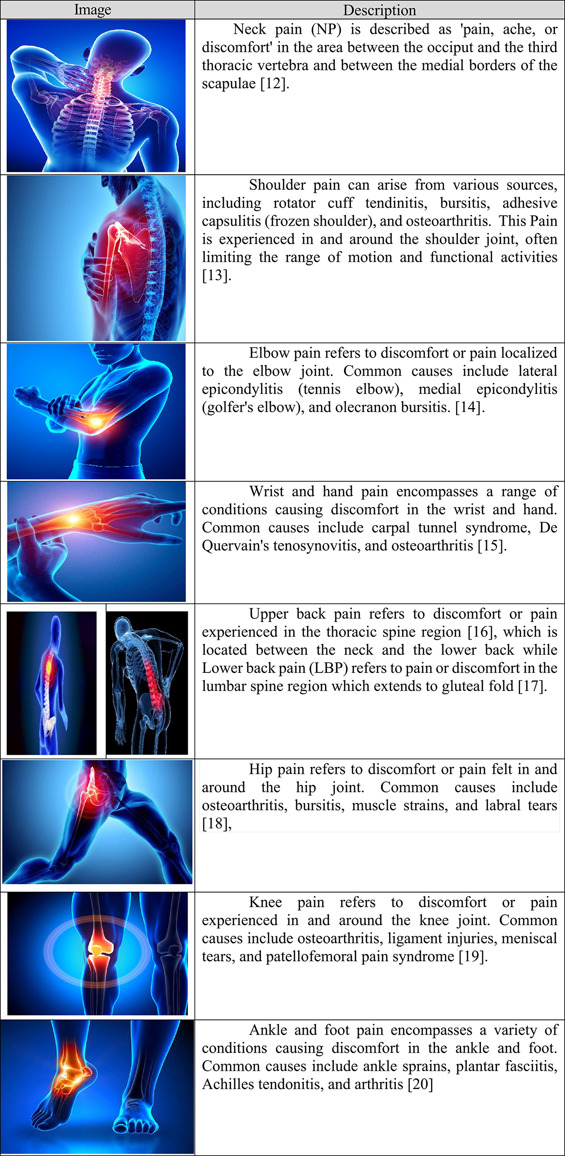 Which Pain Related Clinical Manifestation Would the Nurse Expect: Key Signs to Know