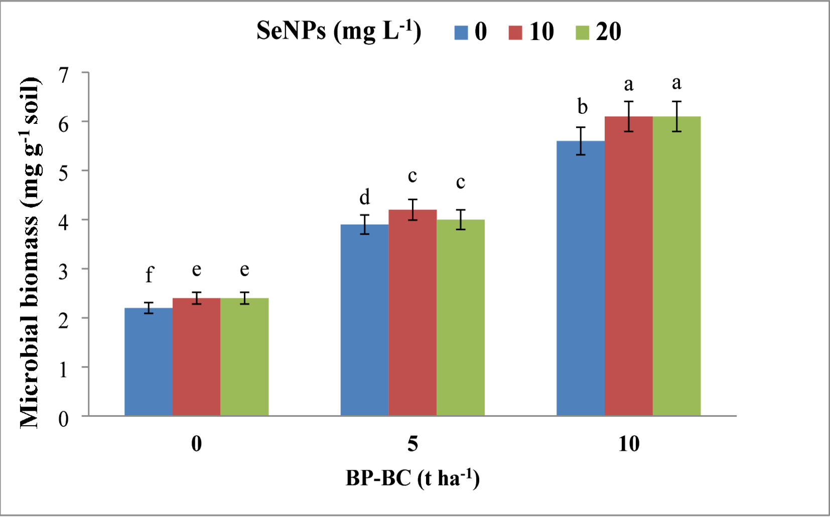 520 Mg Activated Charcoal for Dogs: Dosage Chart Guide