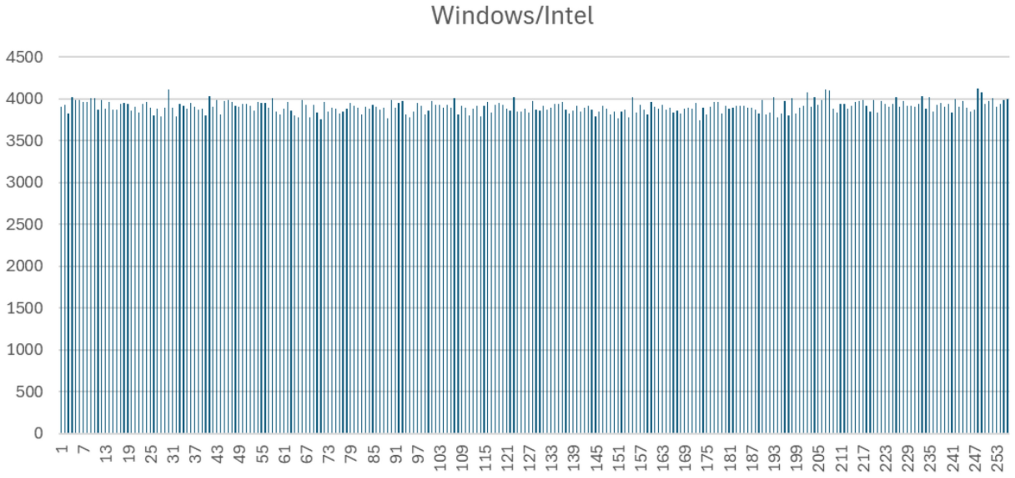 Raw QPP-RNG randomness via system jitter across platforms: a NIST SP  800-90B evaluation | Scientific Reports
