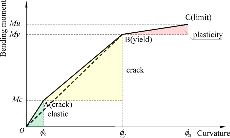 Fig. 10