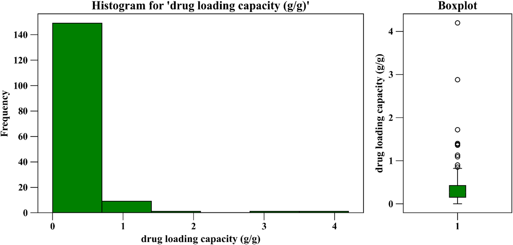 Theoretical analysis of MOFs for pharmaceutical applications by using  machine learning models to predict loading capacity and cell viability |  Scientific Reports