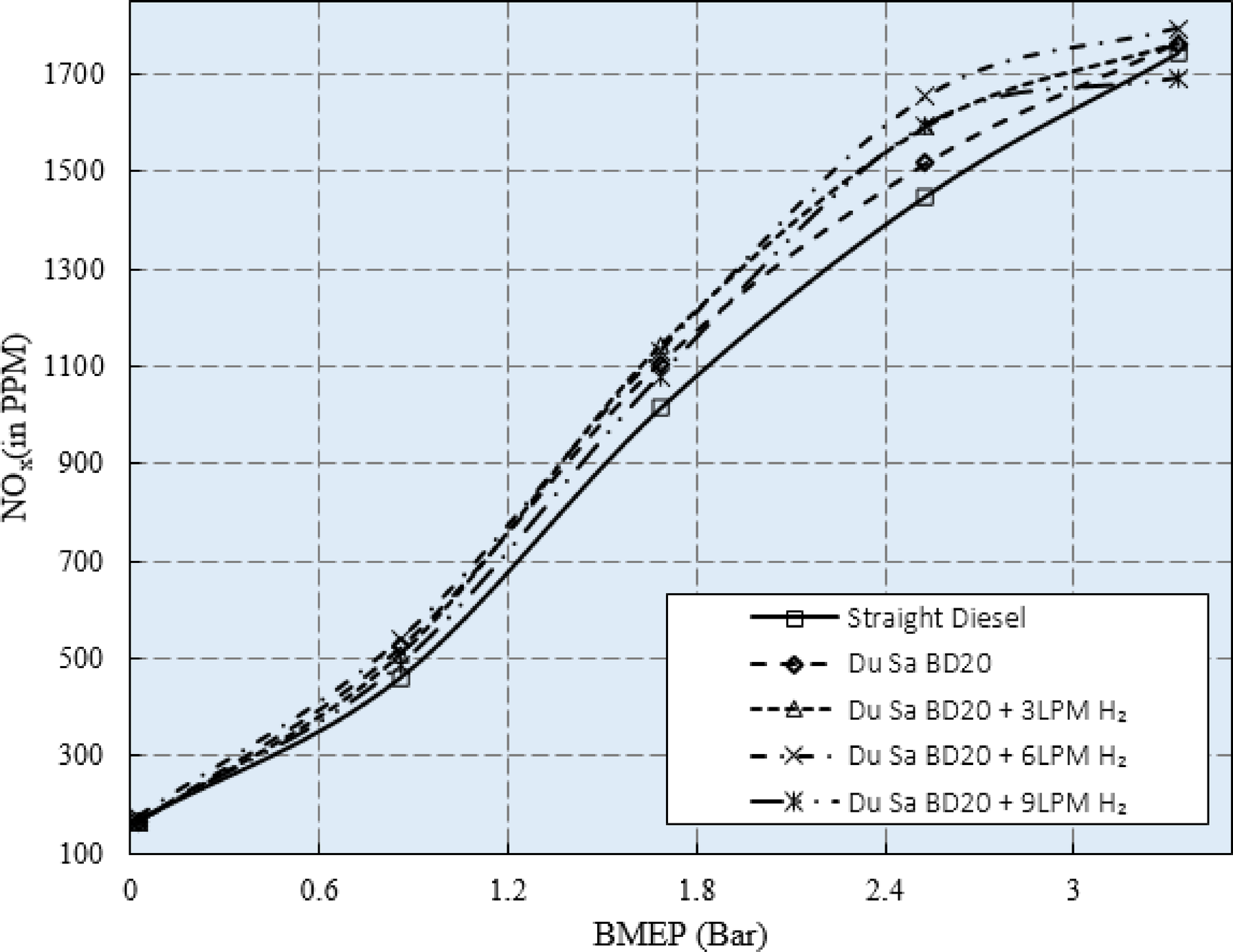 Fig. 15