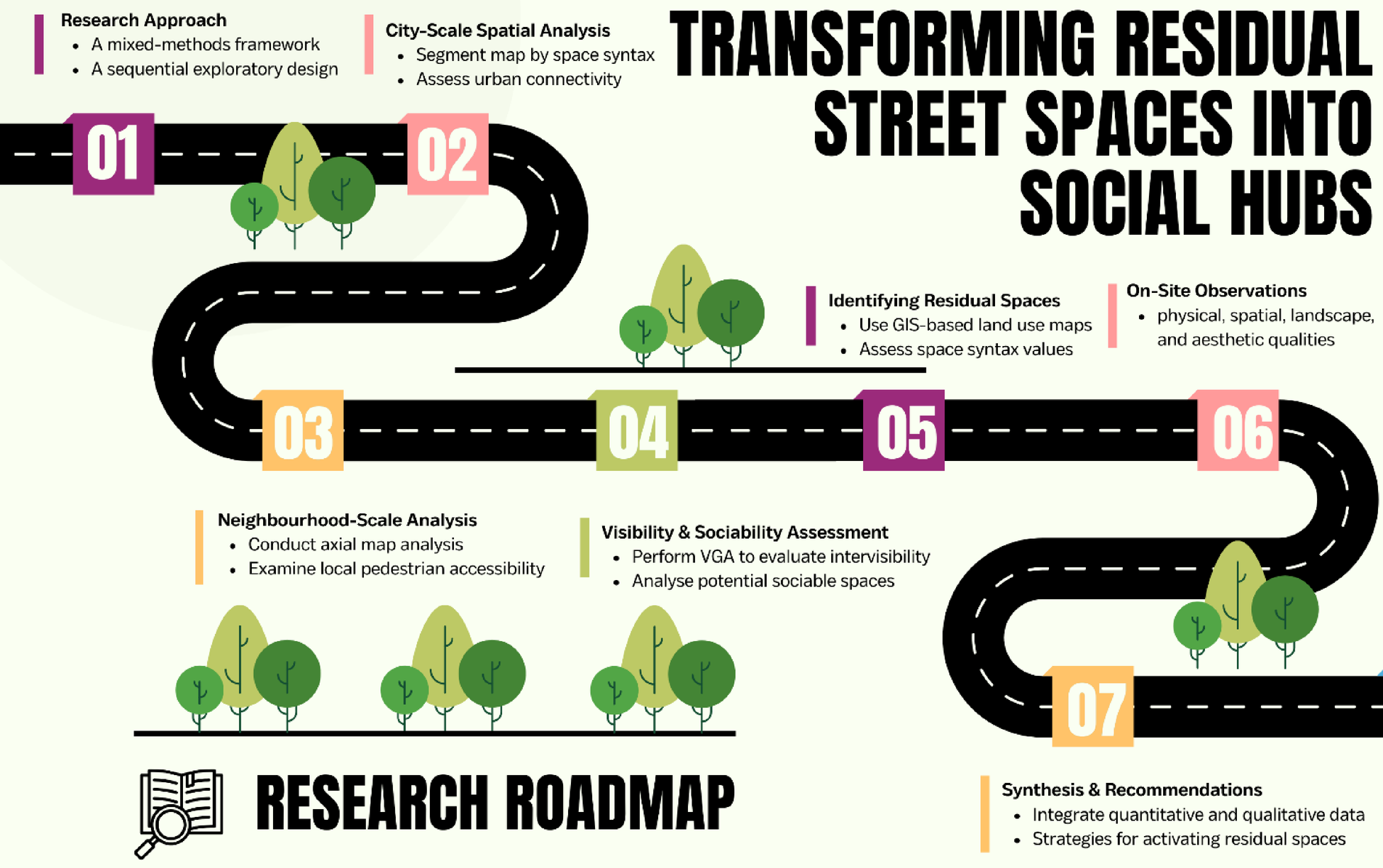 Urban governance to support adaptable solutions for conversion of 