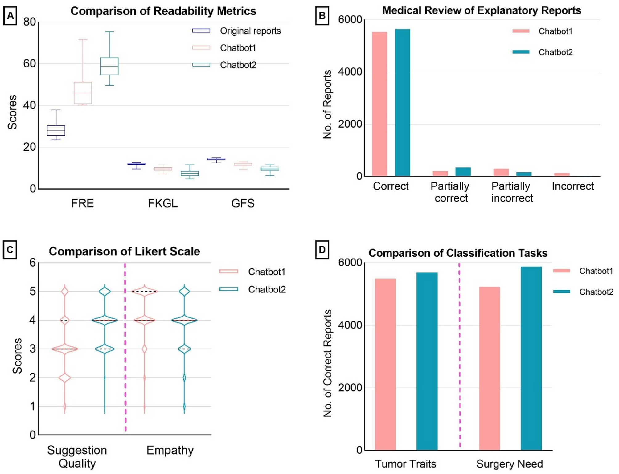 Application of artificial intelligence chatbots in interpreting magnetic resonance imaging reports: a comparative study - Nature