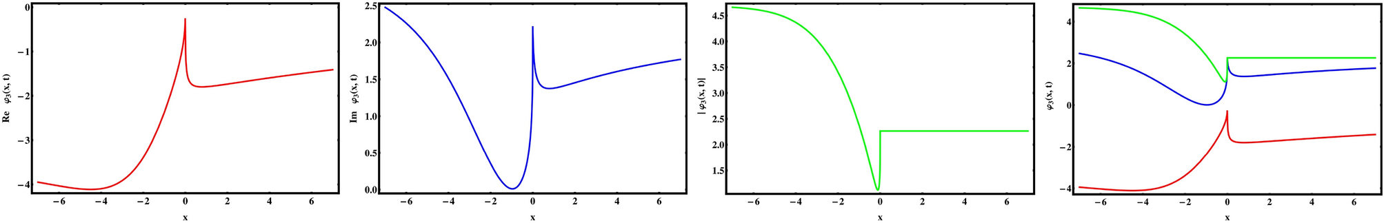 Fig. 14