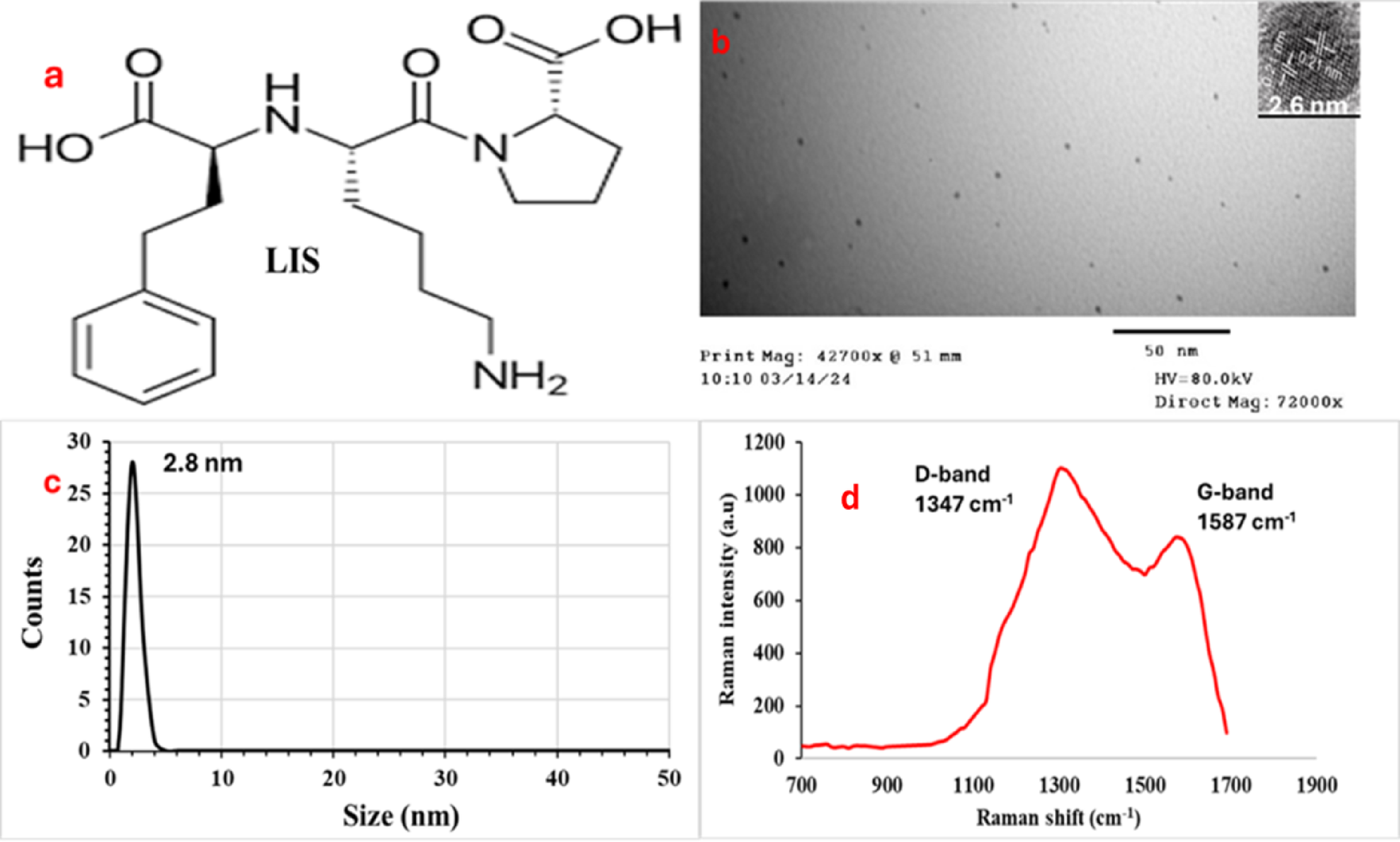 quantum innovation labs bpc 157 reviews Synthesis of highly fluorescent green carbon quantum dots from Prunus  armeniaca for the determination of lisinopril in human plasma