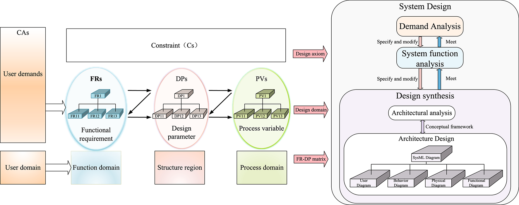An axiomatic system engineering design method based on NSGA-II algorithm  applied to complex systems | Scientific Reports