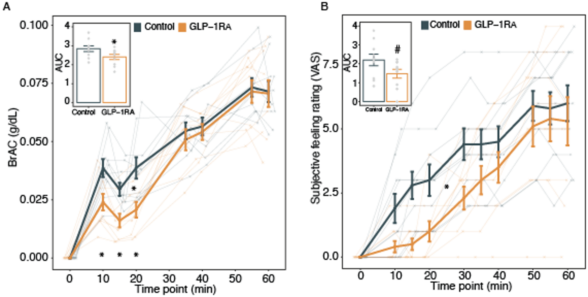 糖尿病薬オゼンピックとアルコール摂取の関係を研究(‘How drunk do you feel?’: Ozempic, Wegovy may help reduce alcohol use)