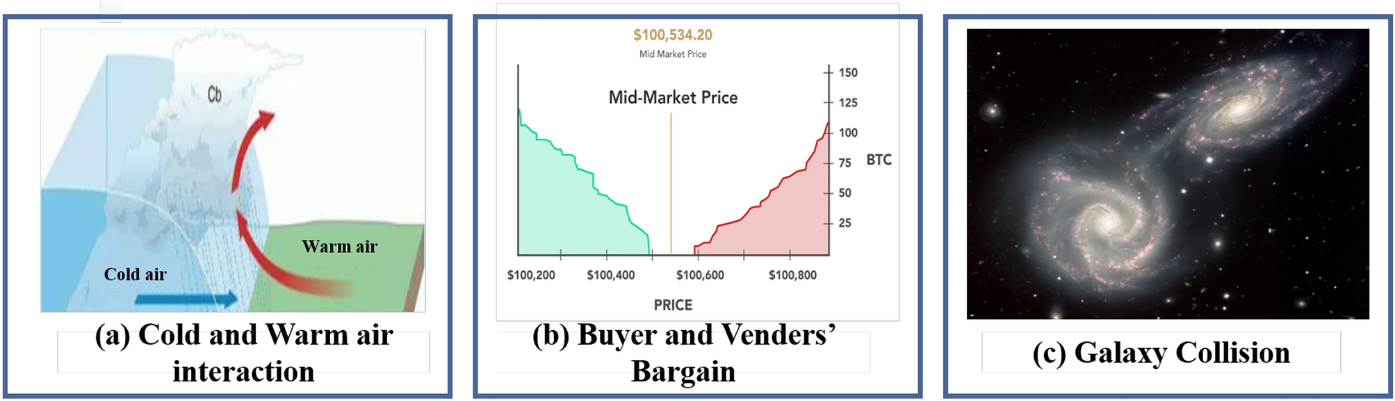 競合システムモデリングのための普遍的フレームワークを開発（Researchers Develop Universal Framework for Modeling Competitive Systems）