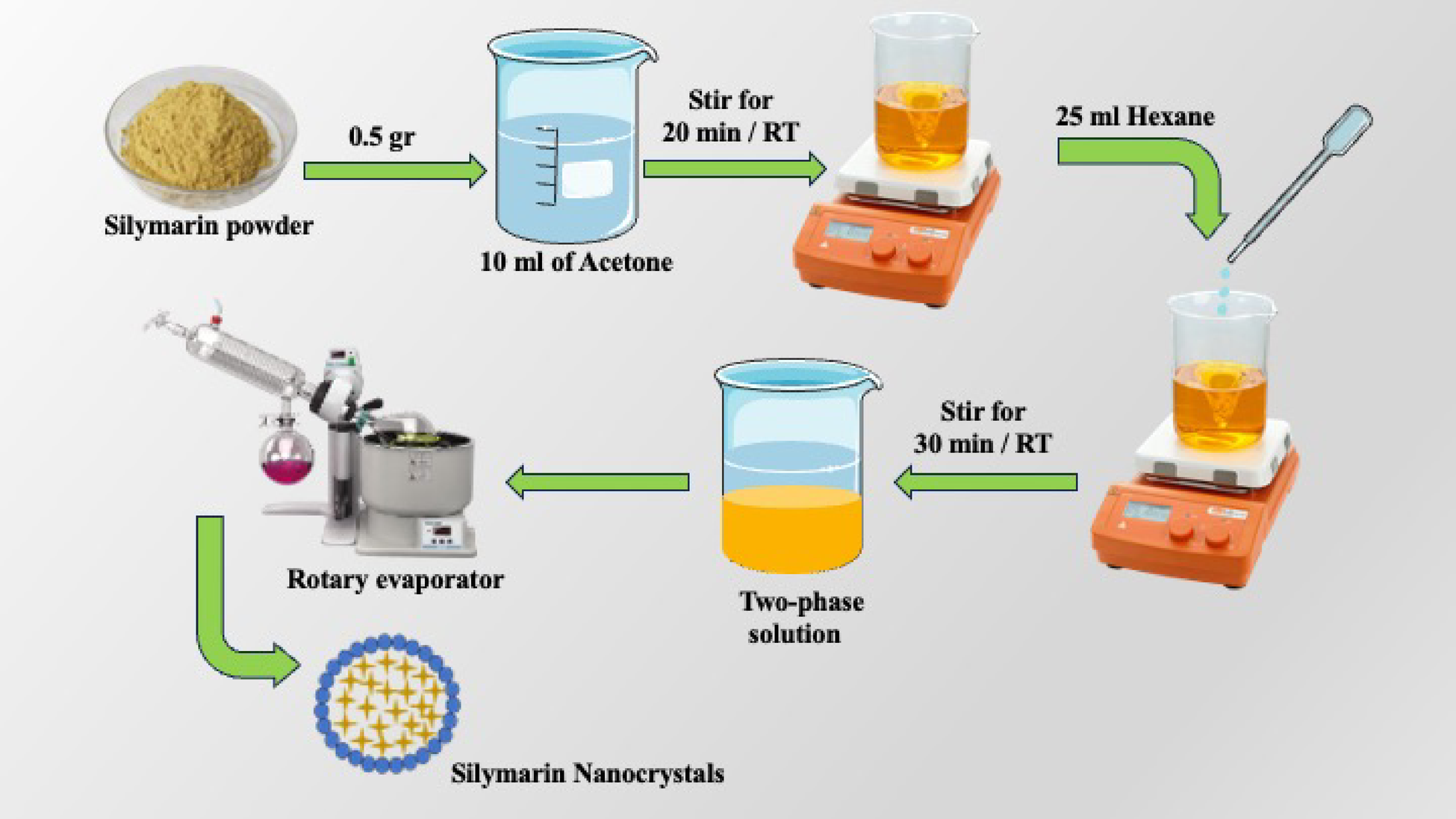 Efficient synthesis of aqueous soluble Silymarin nanocrystals from Silybum marianum and assessment of their antibacterial and cytotoxicity insights | Scientific Reports Efficient synthesis of aqueous soluble Silymarin nanocrystals from Silybum marianum and assessment of their antibacterial and cytotoxicity insights | Scientific Reports