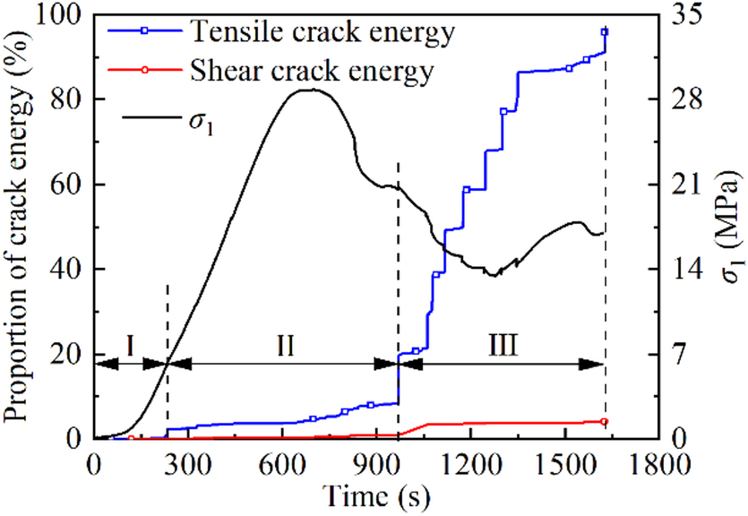 Fig. 14