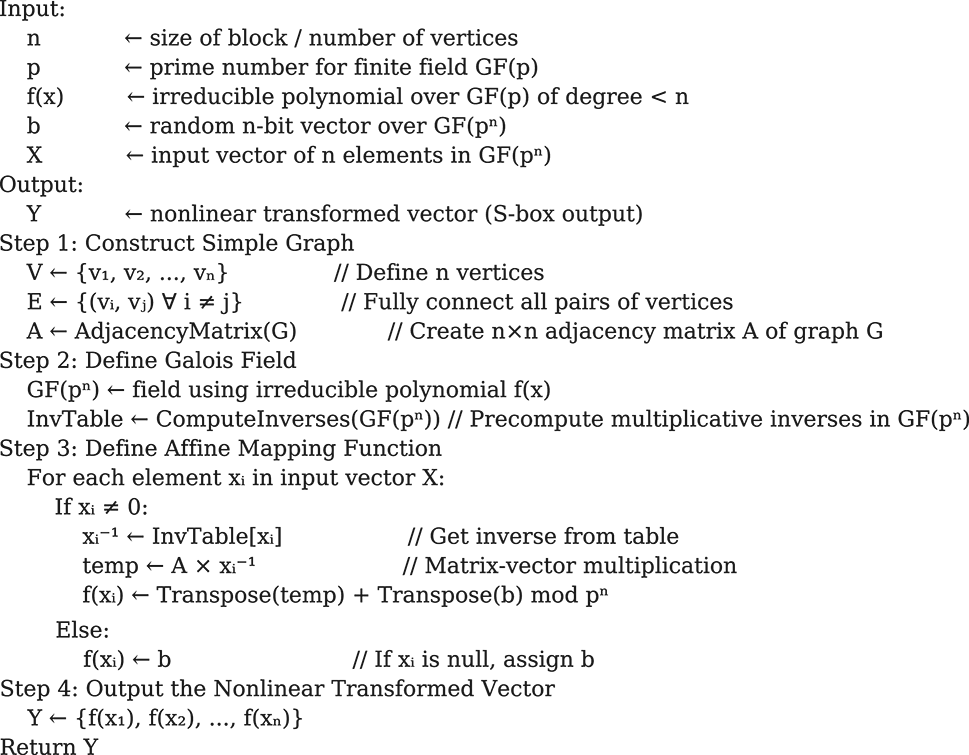 Pseudo Code Algorithm 1