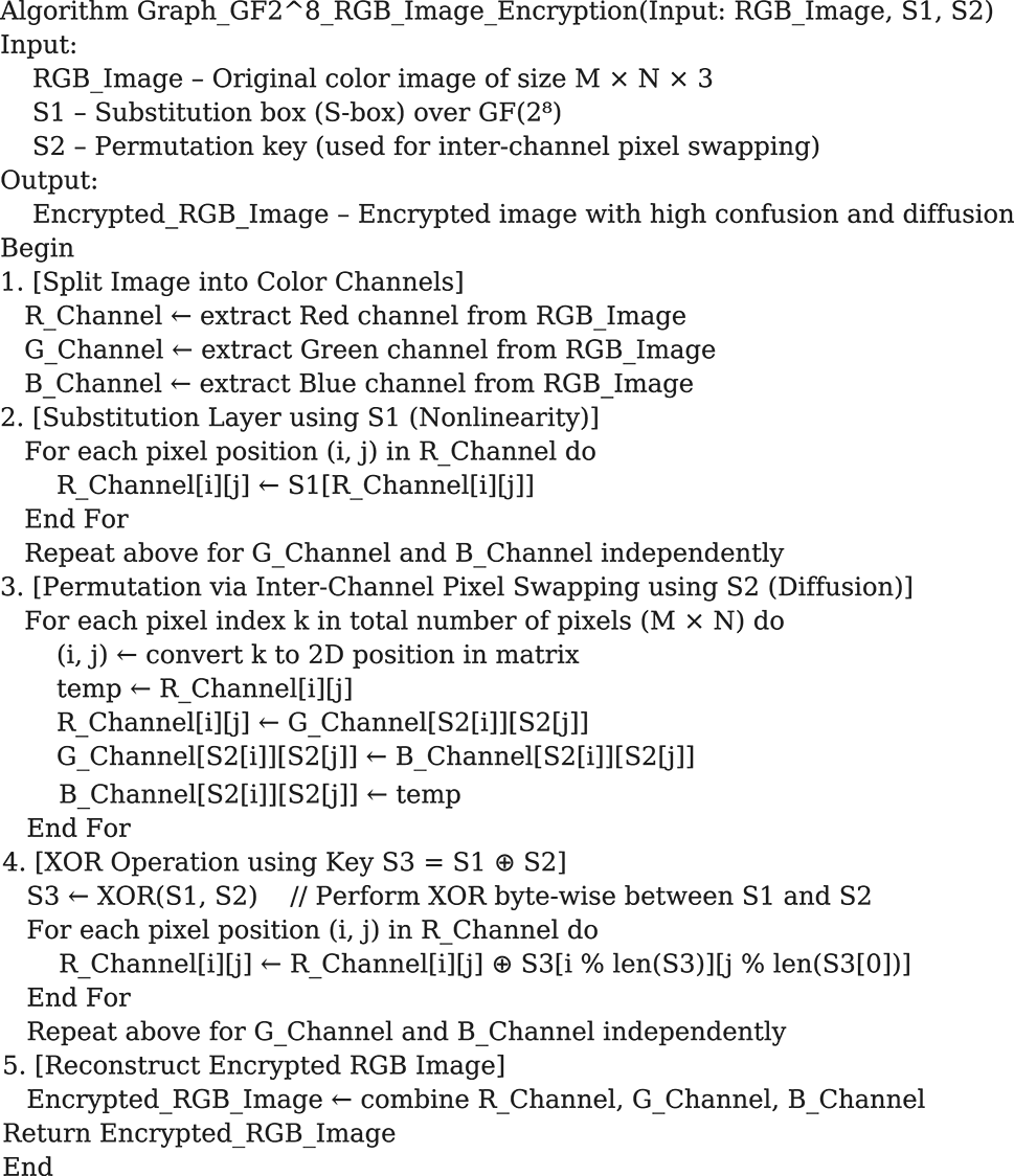 Pseudo Code Algorithm 2