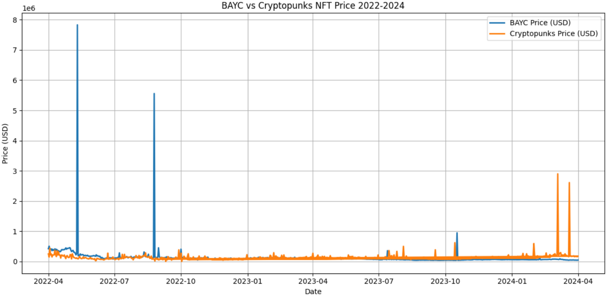 Price prediction of PFP NFT based on the sentiments of users in posts on  social media | Scientific Reports