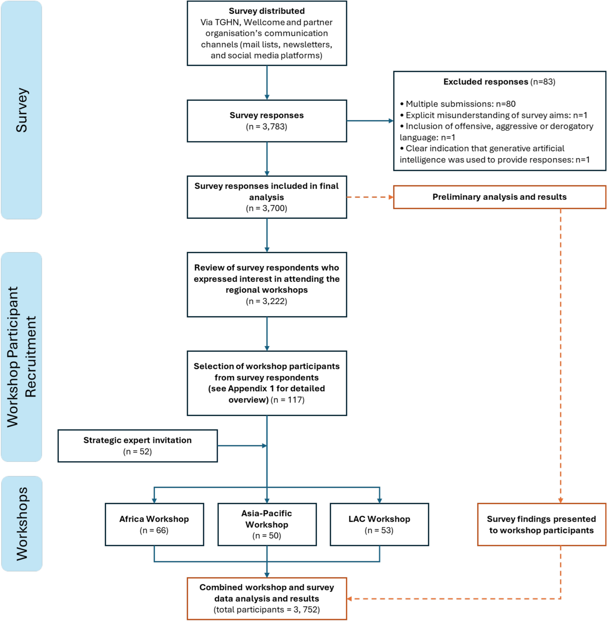 気候変動が感染症の世界的拡大を引き起こす「進行する大惨事」と新研究が警鐘 (New study warns of ‘creeping catastrophe’ as climate change drives a global rise in infectious diseases)