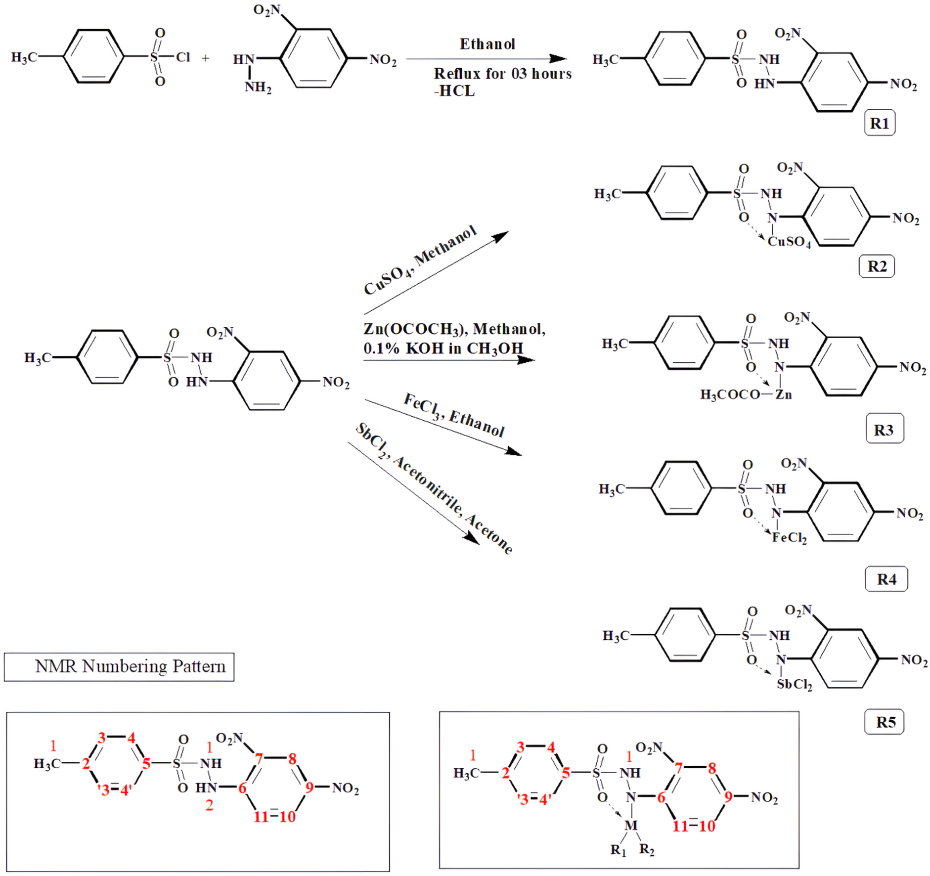 active white glutathione original vs fake 2016 Design, synthesis, characterization, biological investigation and docking  studies of newly synthesized sulphonyl hydrazide and their derivatives
