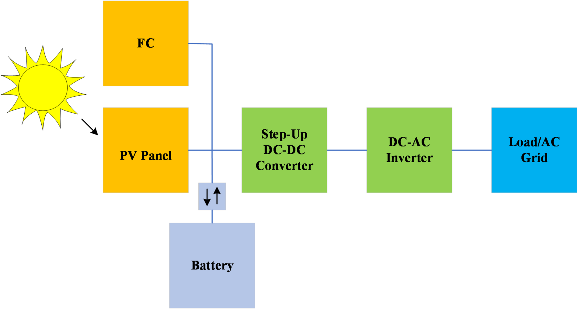 A new quadratic step-up DC-DC converter with low voltage and current  stresses | Scientific Reports