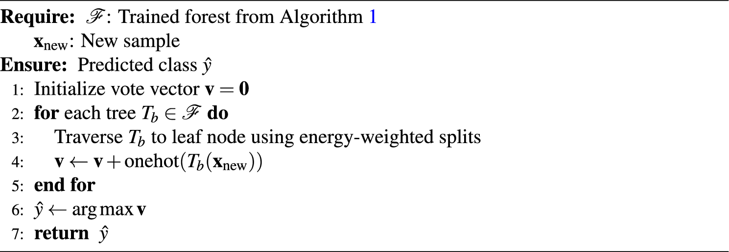 Algorithm 2