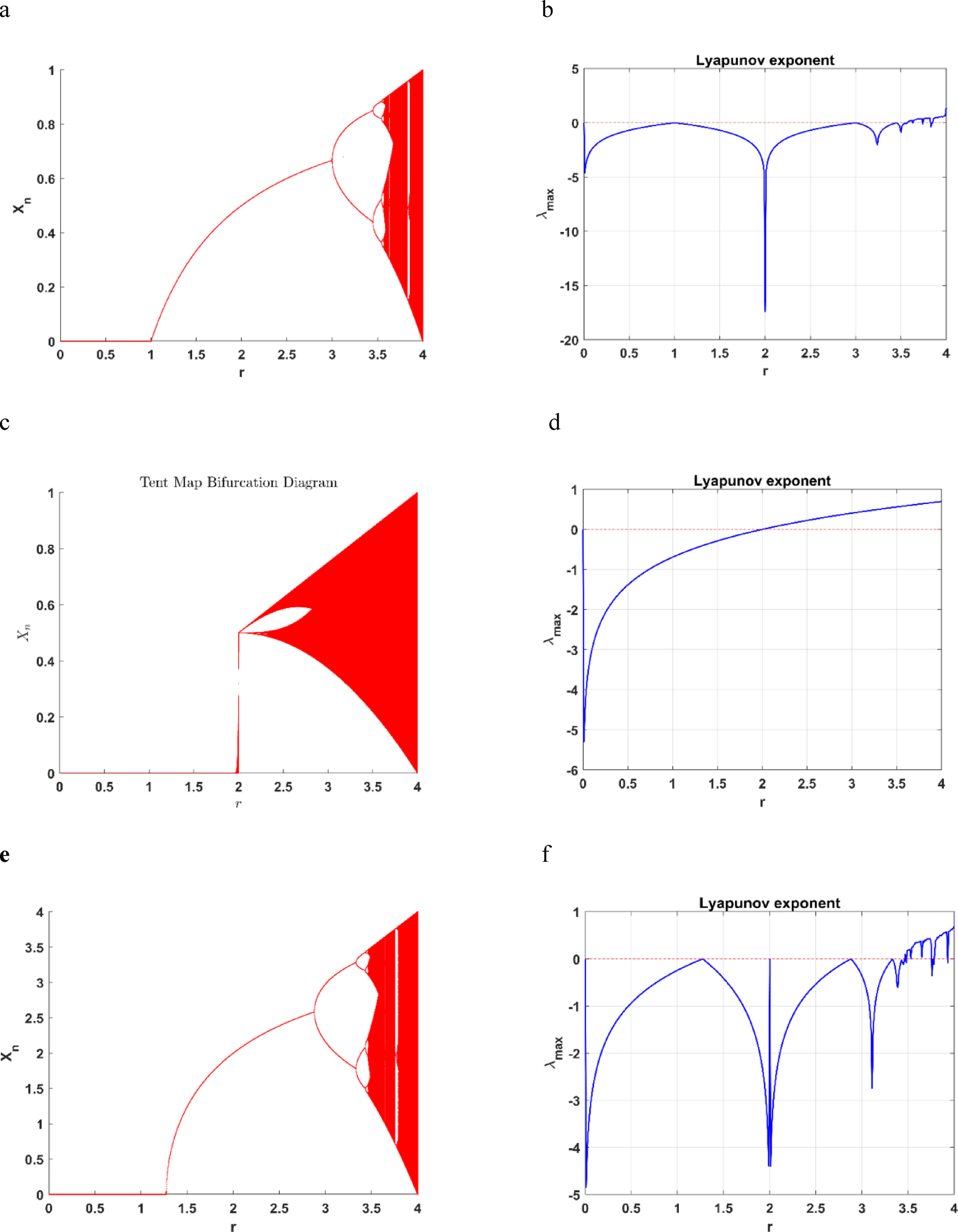 Design and analysis of a secure image encryption algorithm using proposed  non-linear RN chaotic system and ECC/HKDF key derivation with  authentication support | Scientific Reports