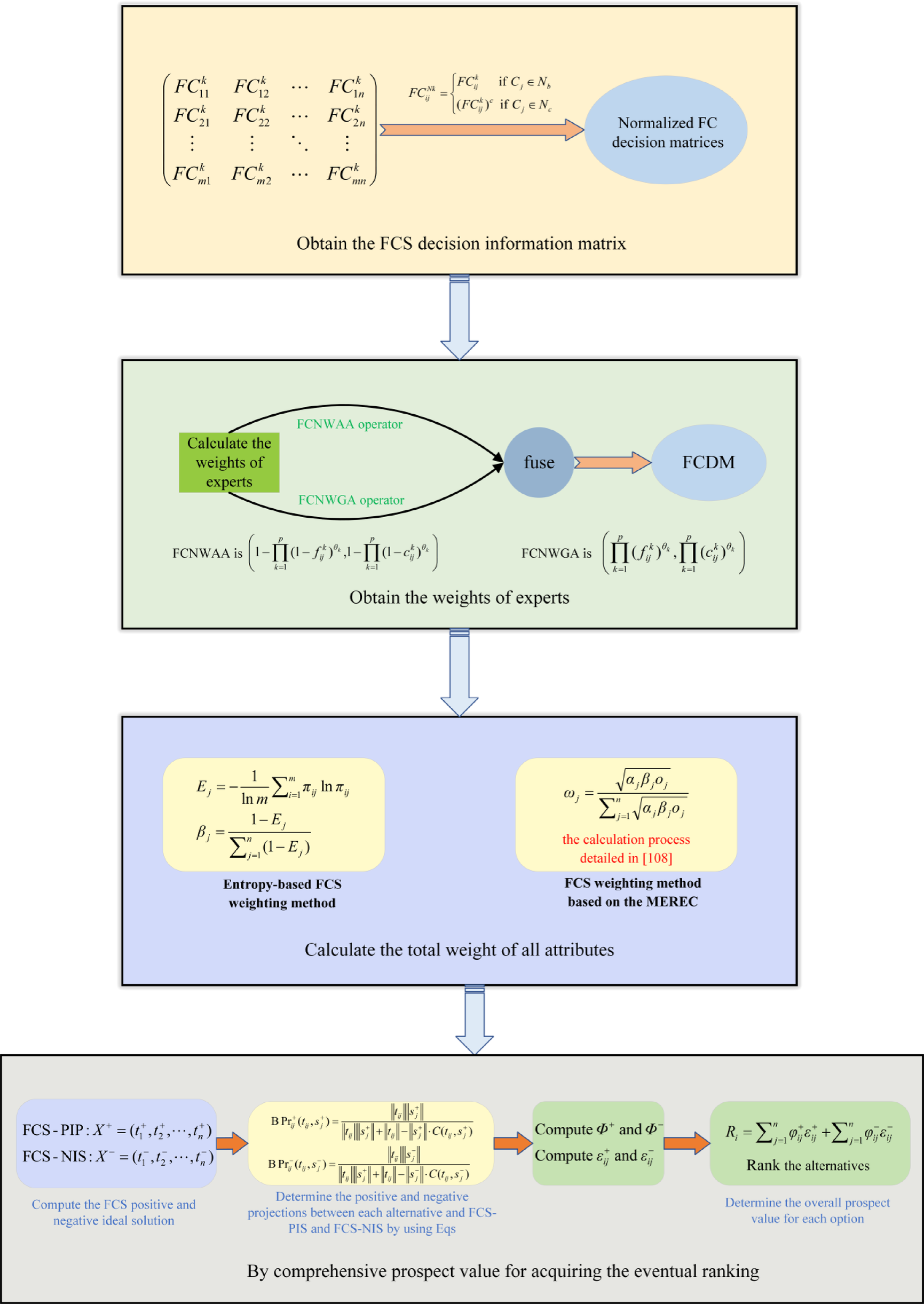 An enhanced fuzzy credibility bidirectional projection based  multi-attribute group decision making and its application in sports  equipment supplier selection | Scientific Reports