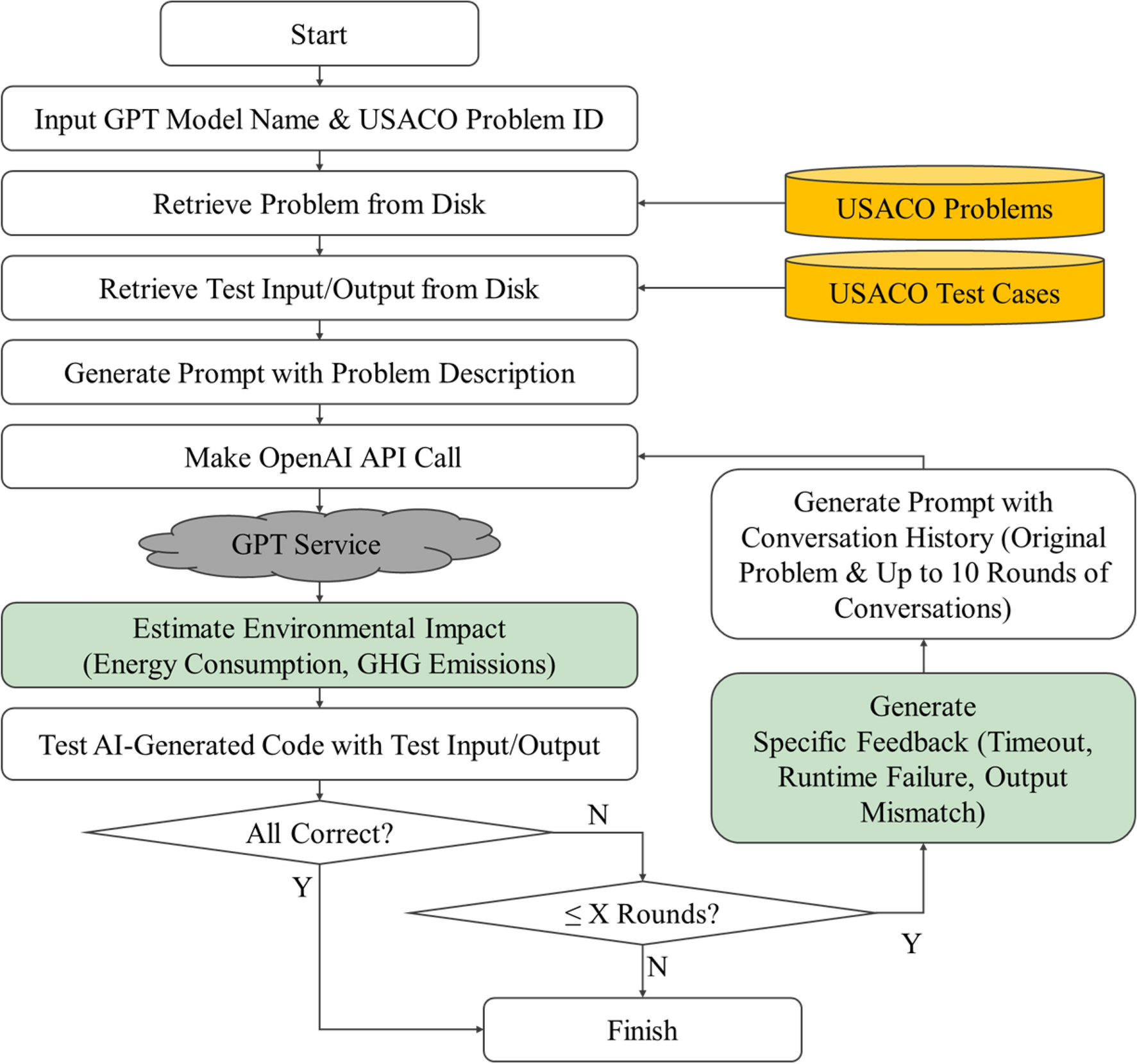 A comparative study of AI and human programming on environmental  sustainability | Scientific Reports