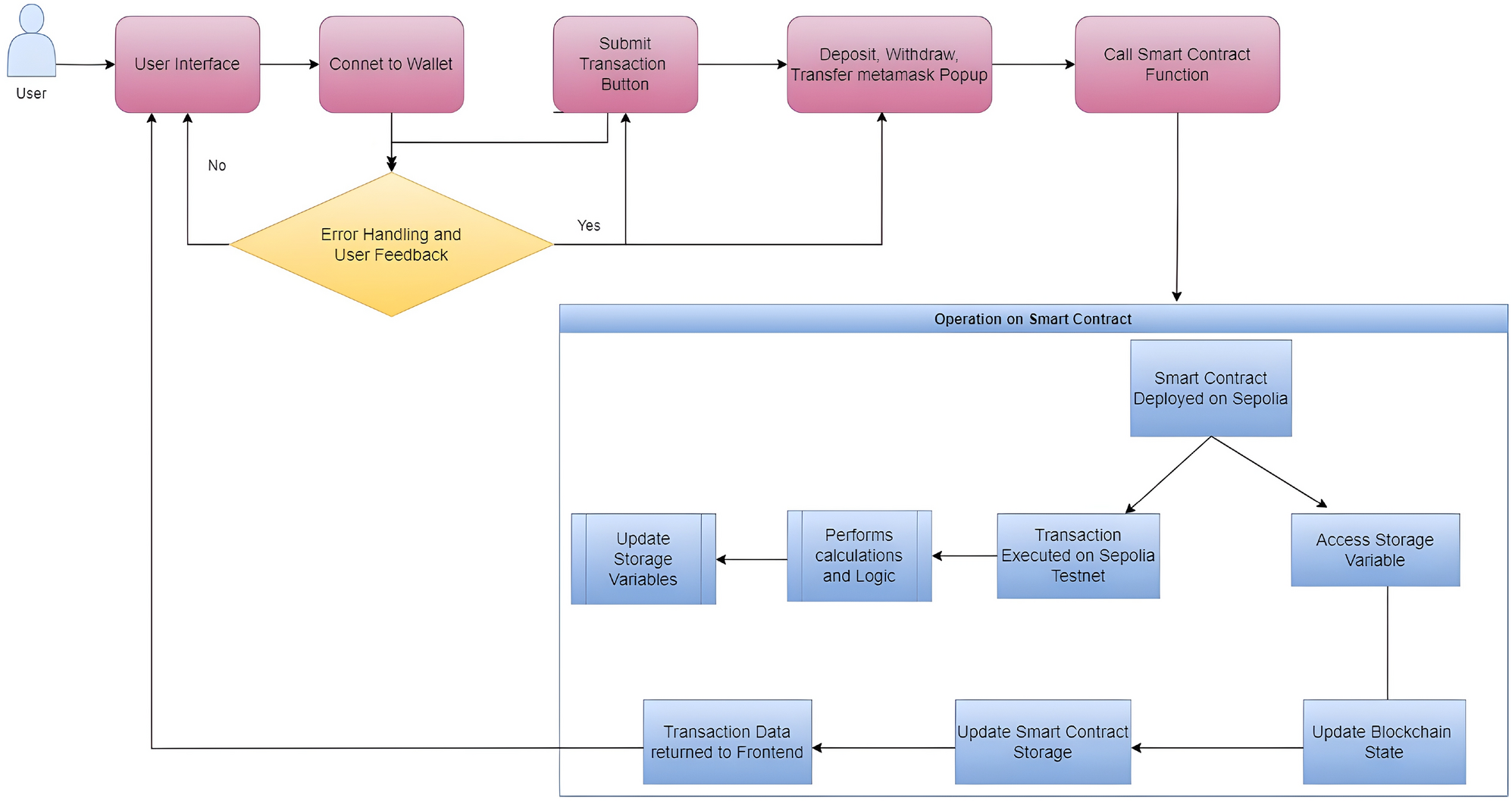 An innovative blockchain framework for strengthening security and  efficiency in banking | Scientific Reports