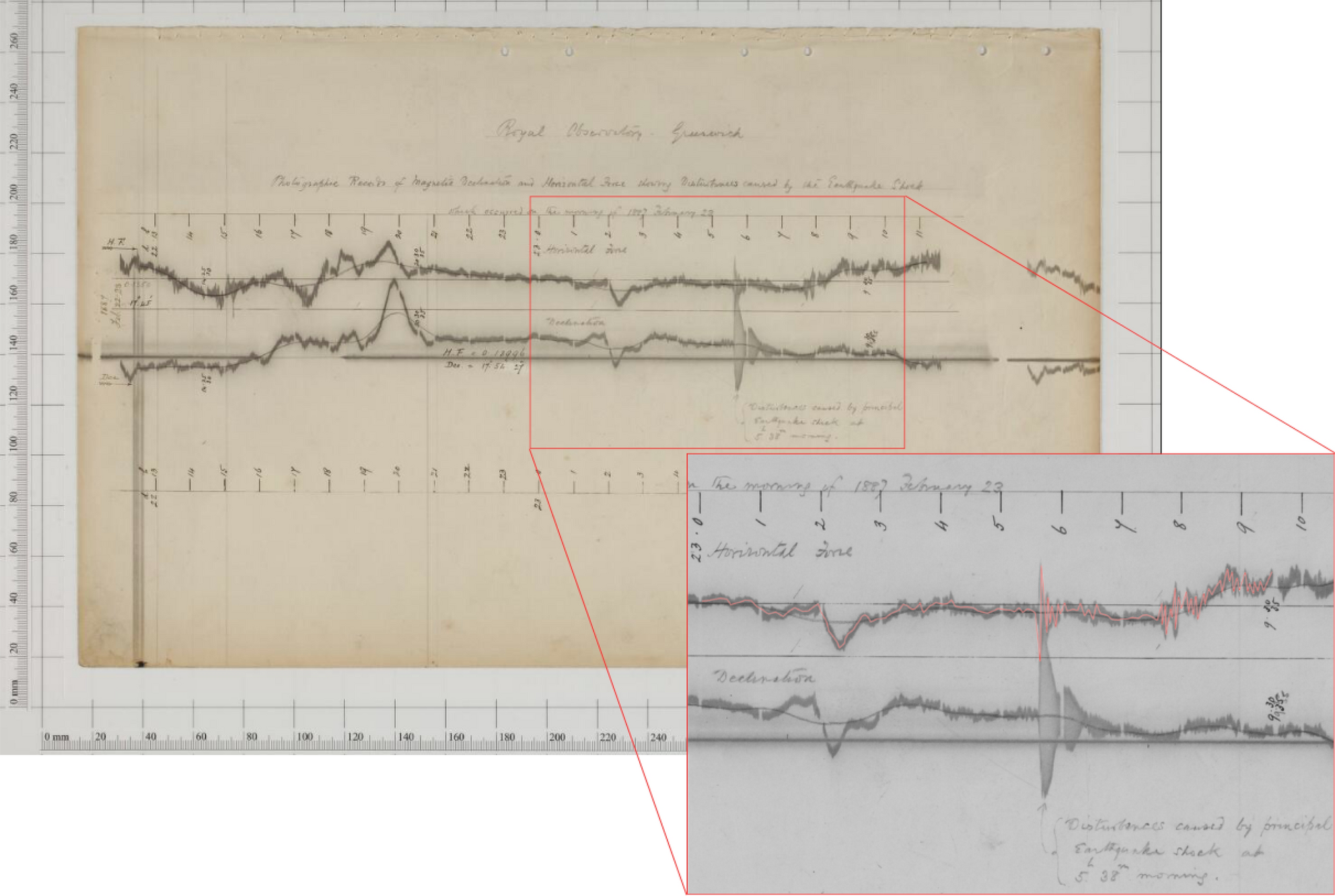 Waveform cross-correlation analysis and magnitude estimation for the 1887  Ligurian earthquake determined from magnetogram recordings | Scientific  Reports, image size:1984x1332