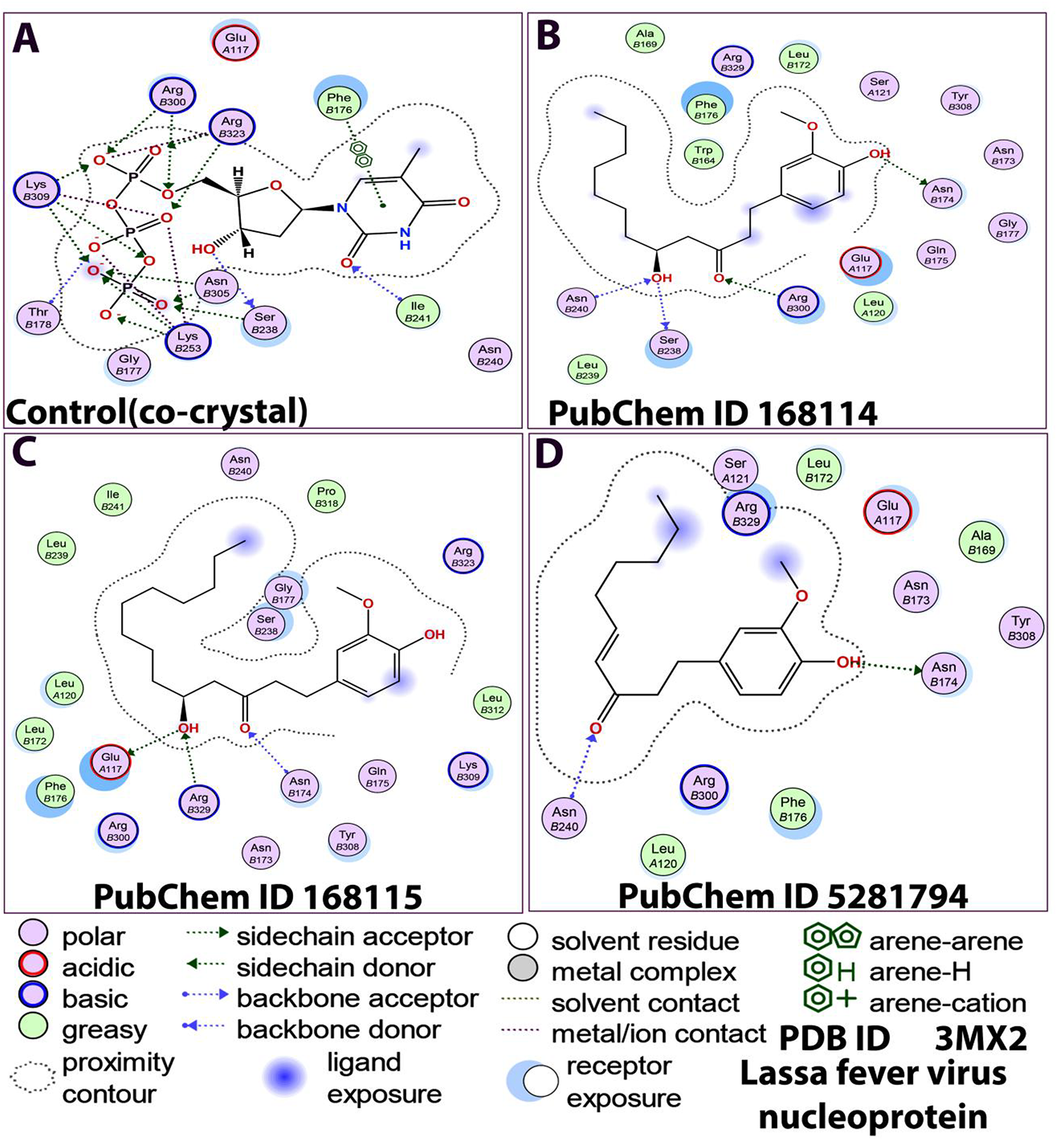 In-silico investigations of bioactive compounds from ginger against Lassa  fever virus nucleoprotein | Scientific Reports