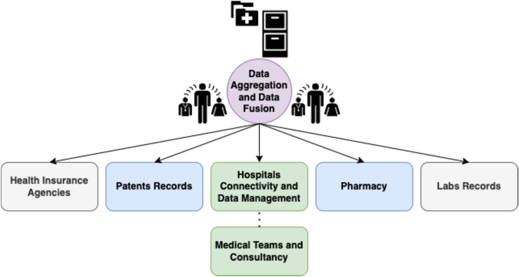 Cutting-edge optimized multi-source data fusion for trusted execution and  management of blockchain transactions on the internet of medical things  (IoMT) with machine learning | Scientific Reports