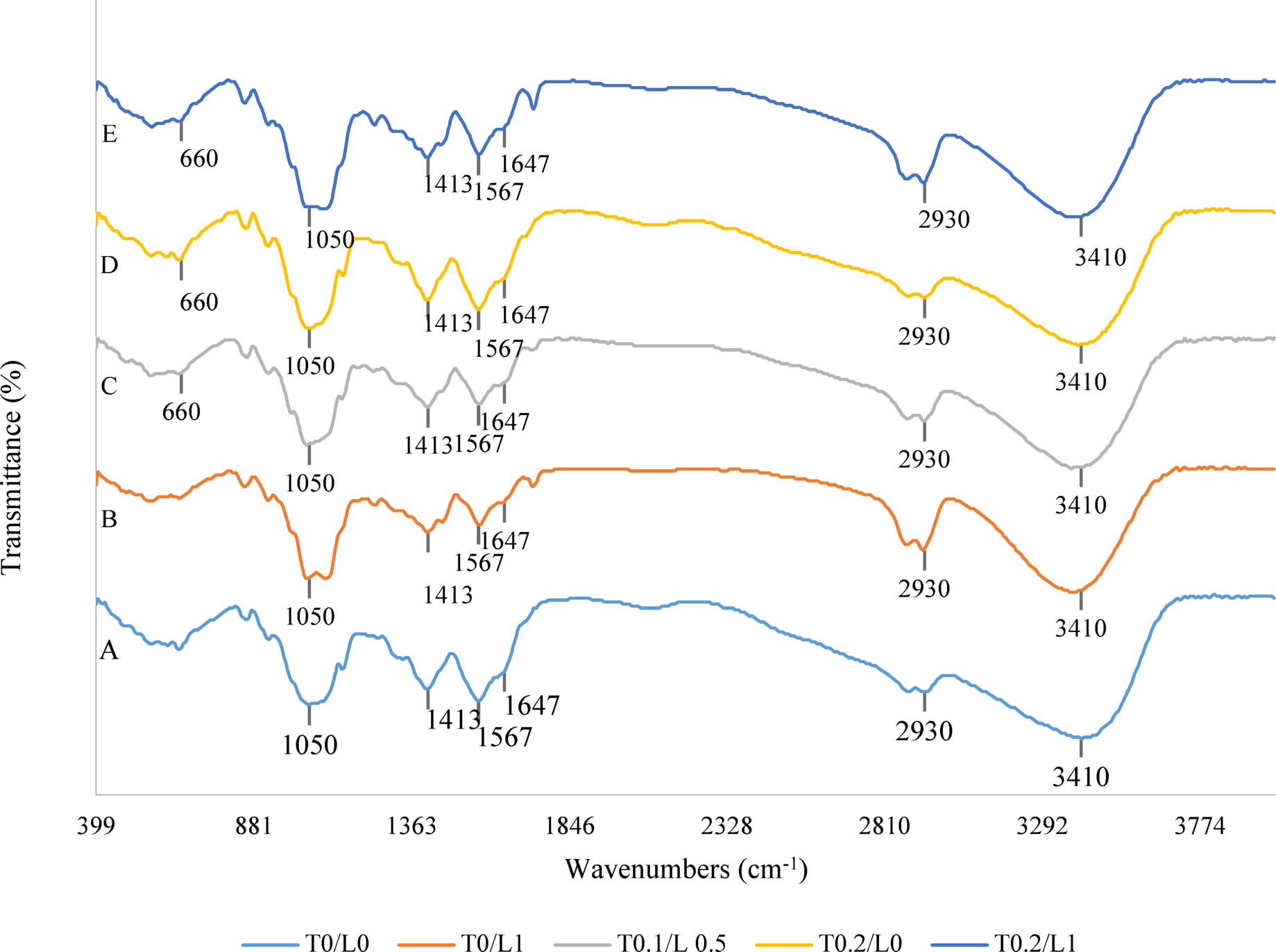 Development and characterization of active chitosan/olibanum packaging  films with lavender nanoemulsion and TiO₂ for silver carp preservation |  Scientific Reports