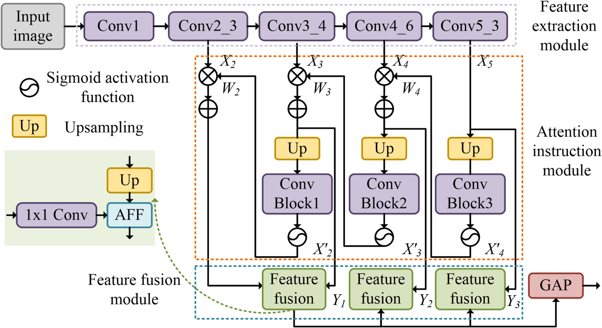 Digital image quality evaluation based on multi-scale aesthetic features  and graph convolutional neural networks | Scientific Reports