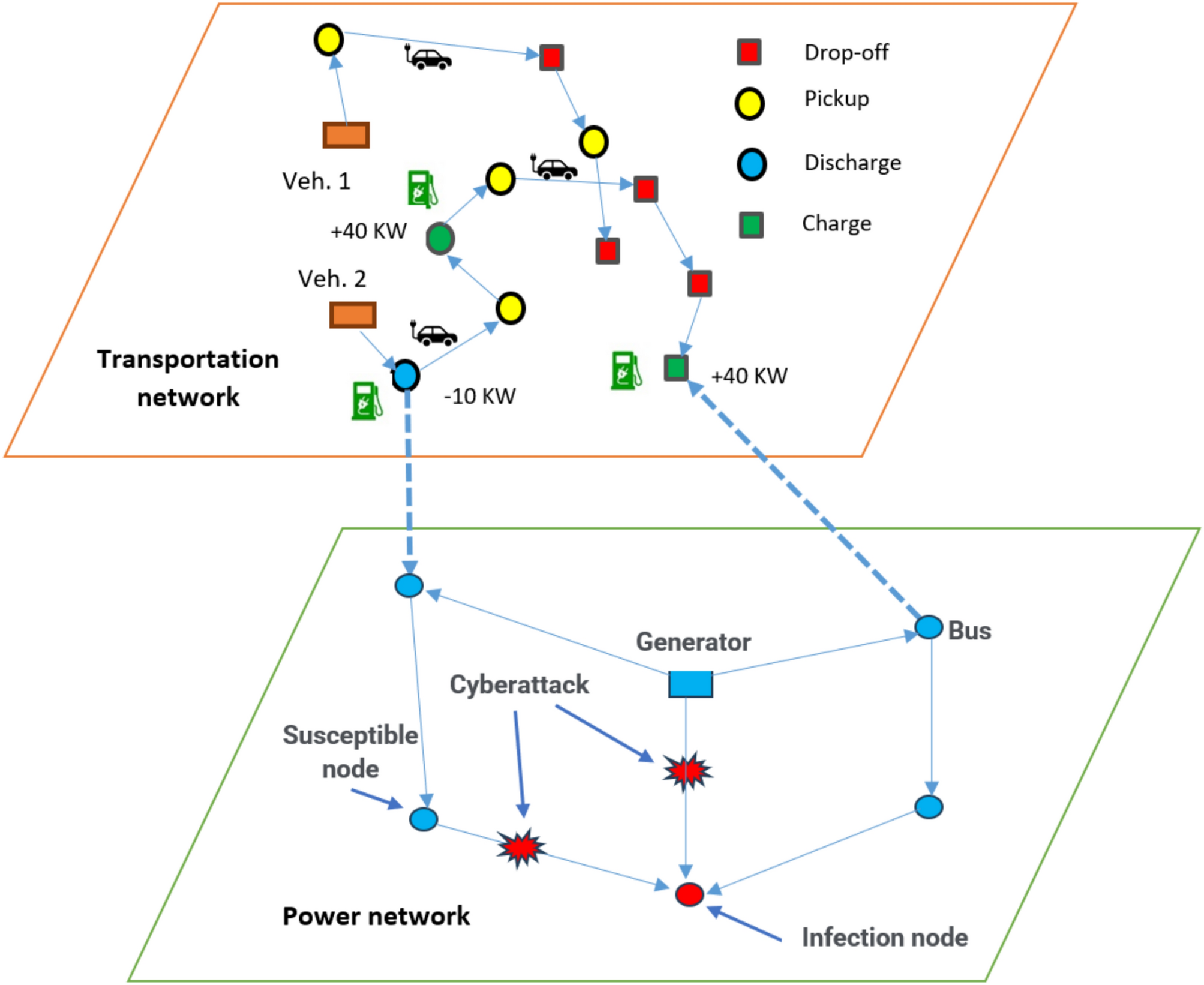 Powering and mobility through disasters: a dial-a-ride problem for electric  taxis with charging and discharging regulations | Scientific Reports