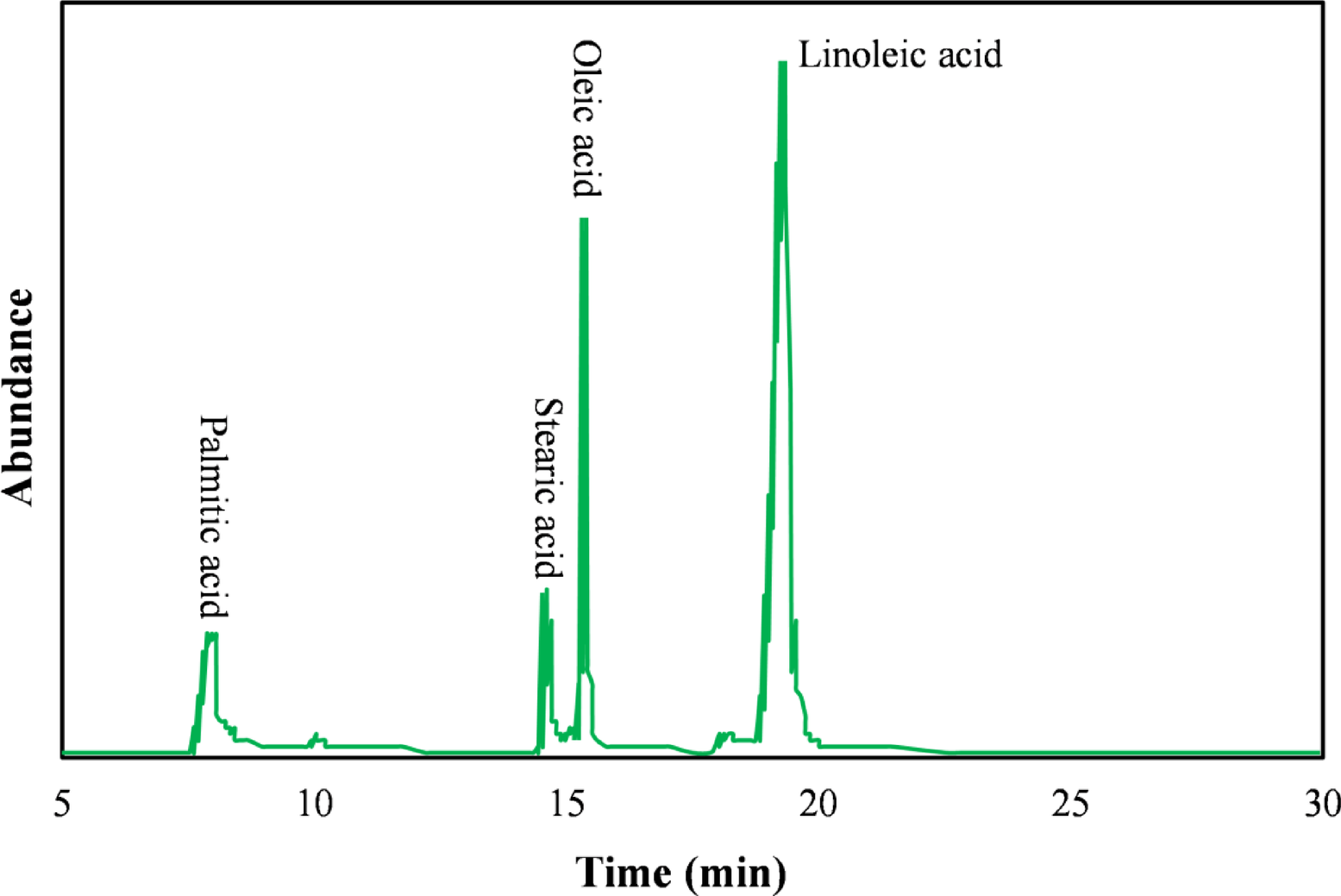 Upgrading of NiFe2O4 via decoration of g-C3N4 nanoparticles to a magnetic  catalyst for the ultrasound-assisted production of biodiesel | Scientific  Reports