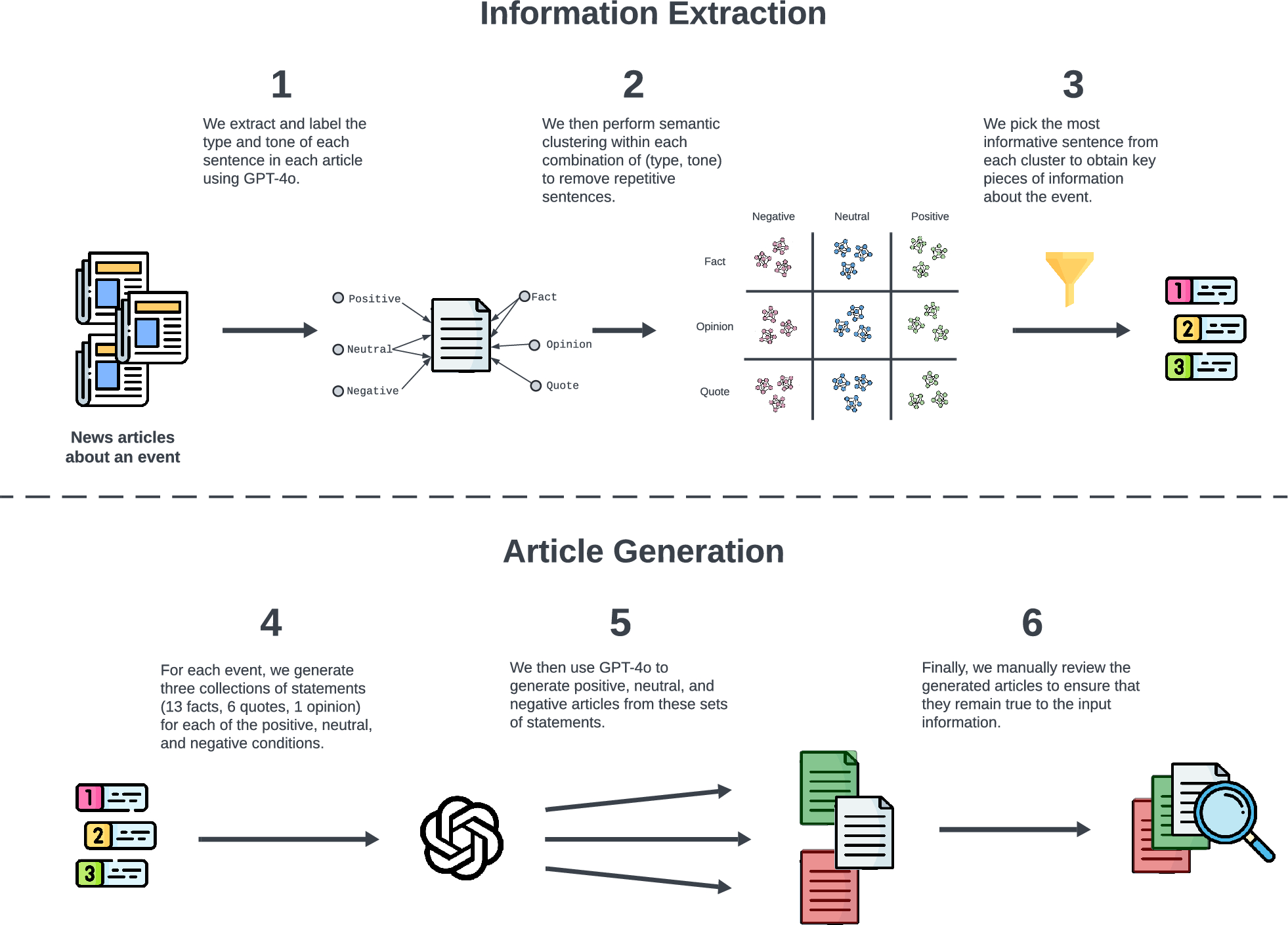 Rethinking news framing with large language models | Scientific Reports