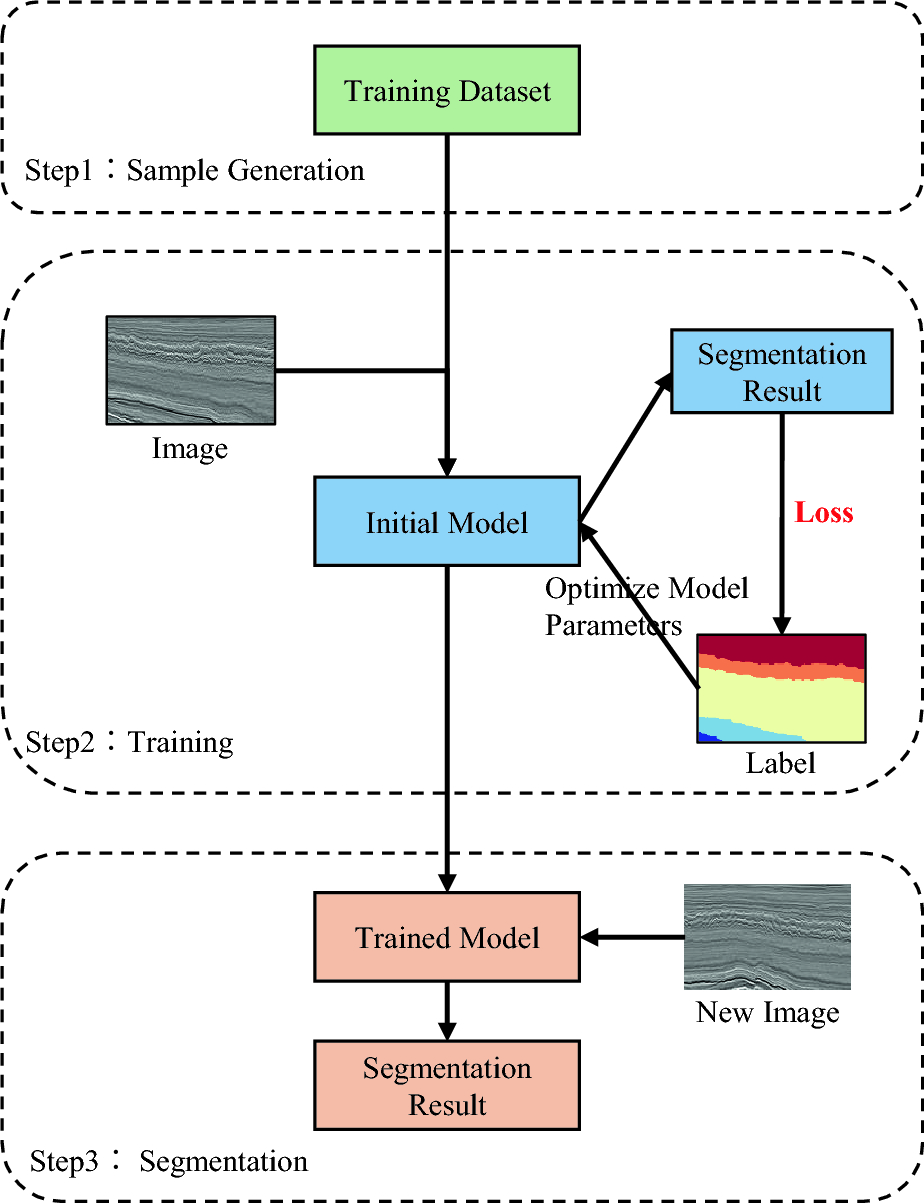 An interactive segmentation-based method for seismic facies annotation and  segmentation | Scientific Reports