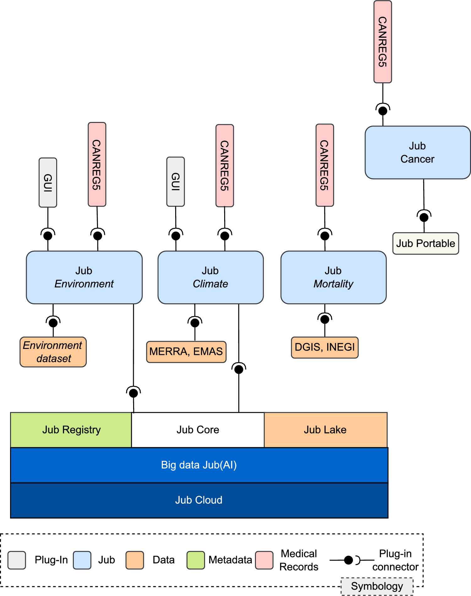 Turning data into insights in Jub, an extensible generic big data 
