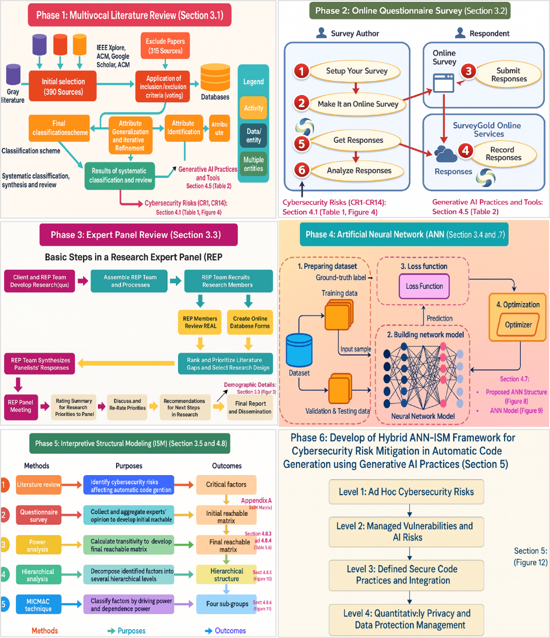 Grafikon a szerencsejáték online trendjeiről és felhasználói viselkedésről