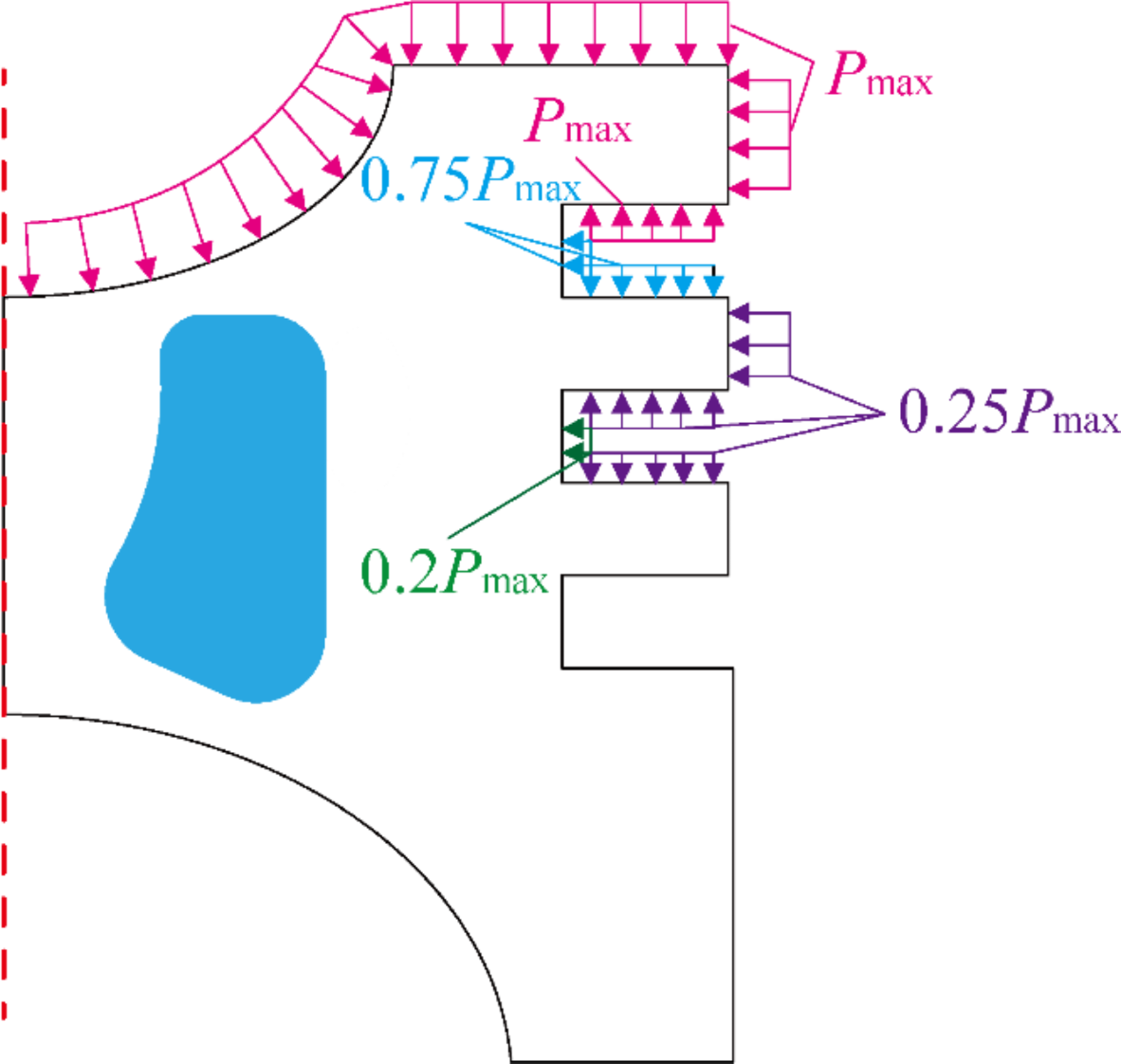 Fig. 2