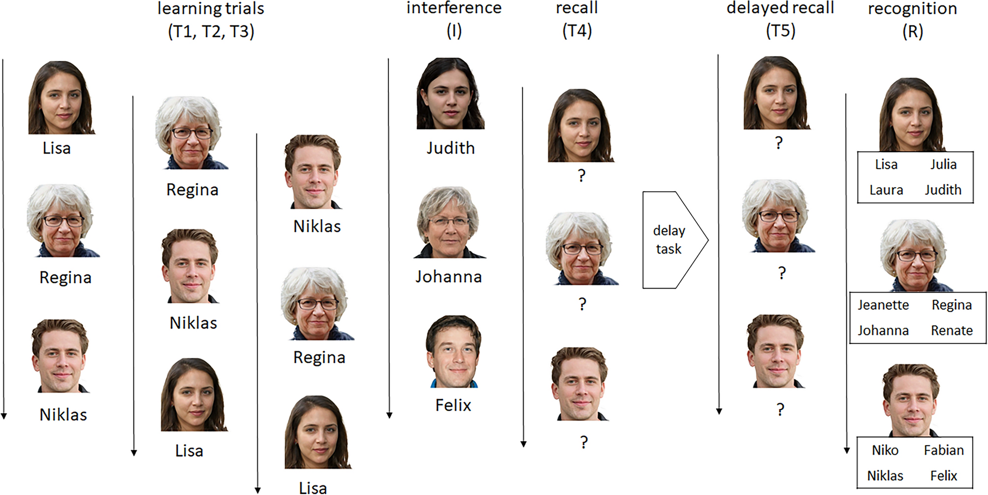 Predictive value of an unsupervised web-based assessment of the  neuropsychological function | Scientific Reports