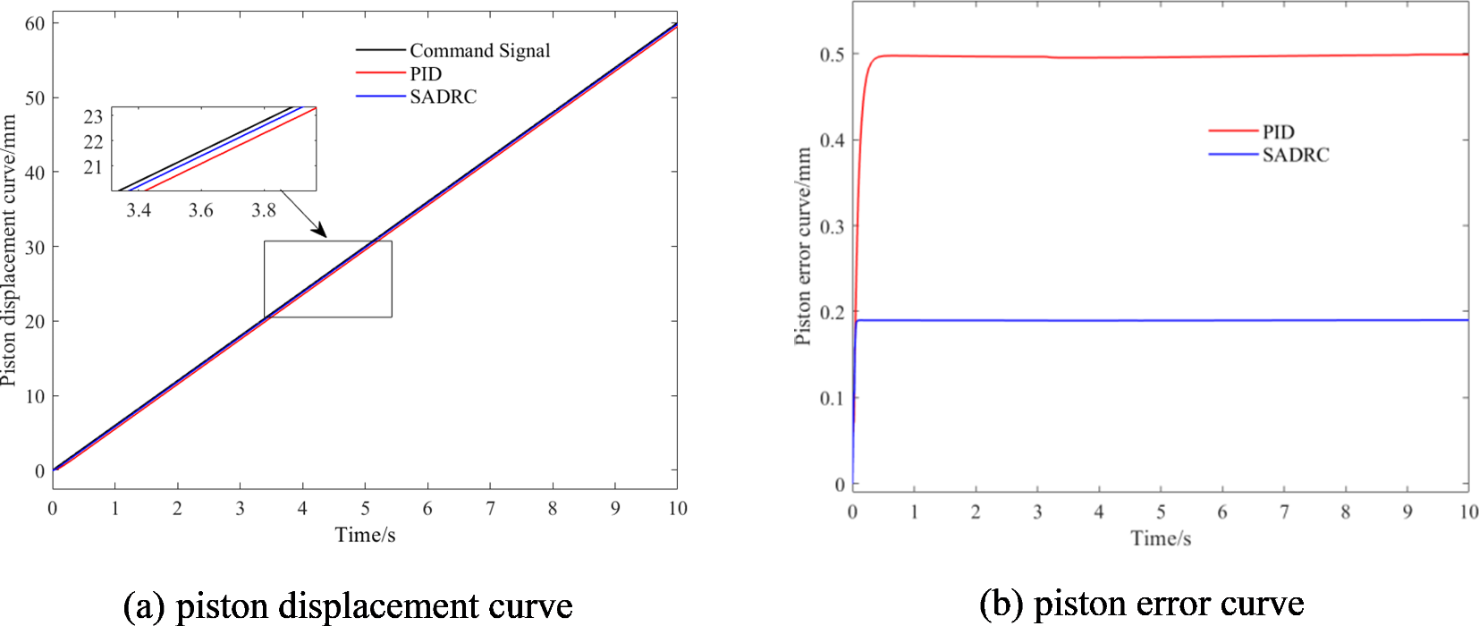 Fig. 12