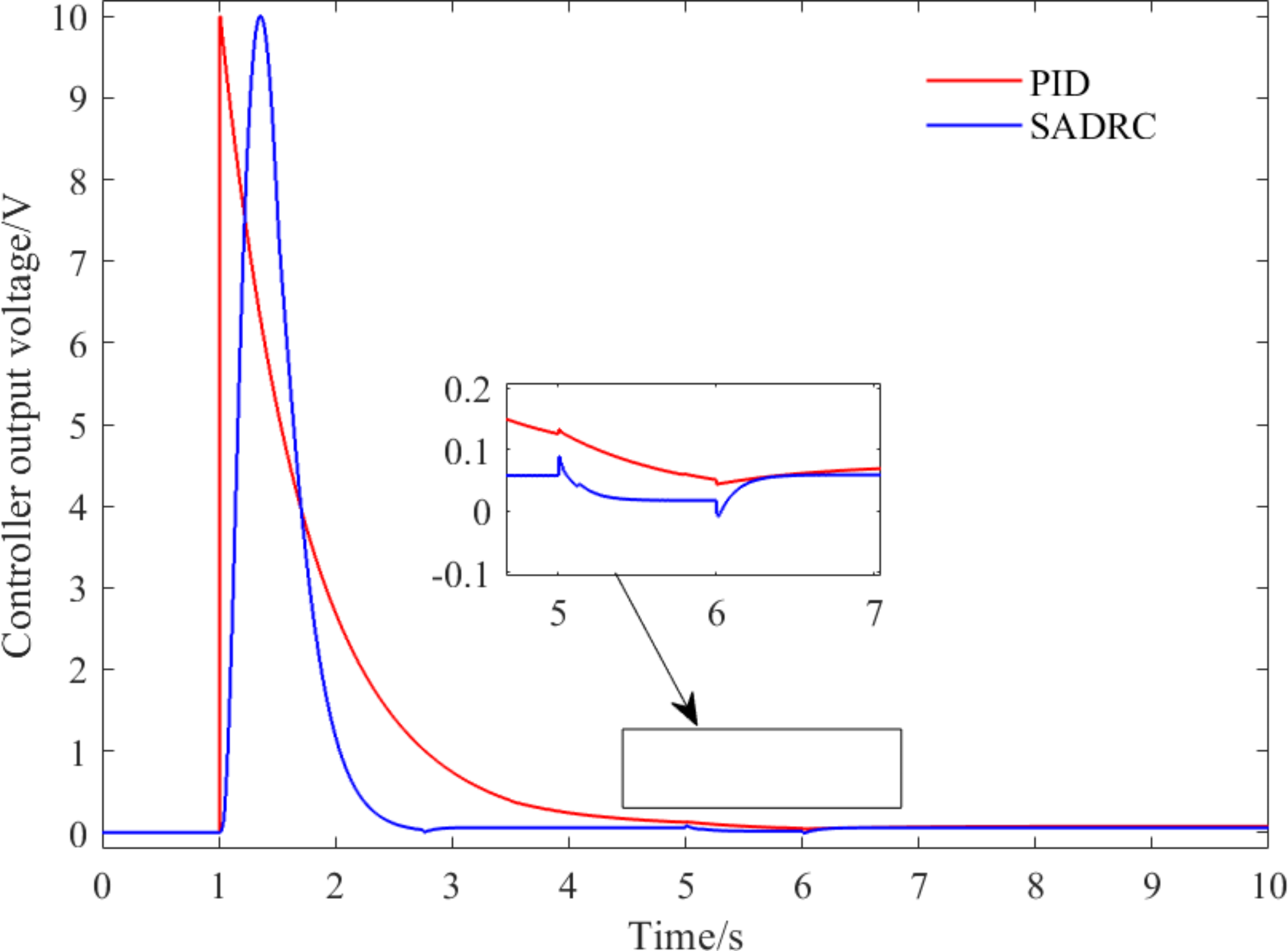 Fig. 19