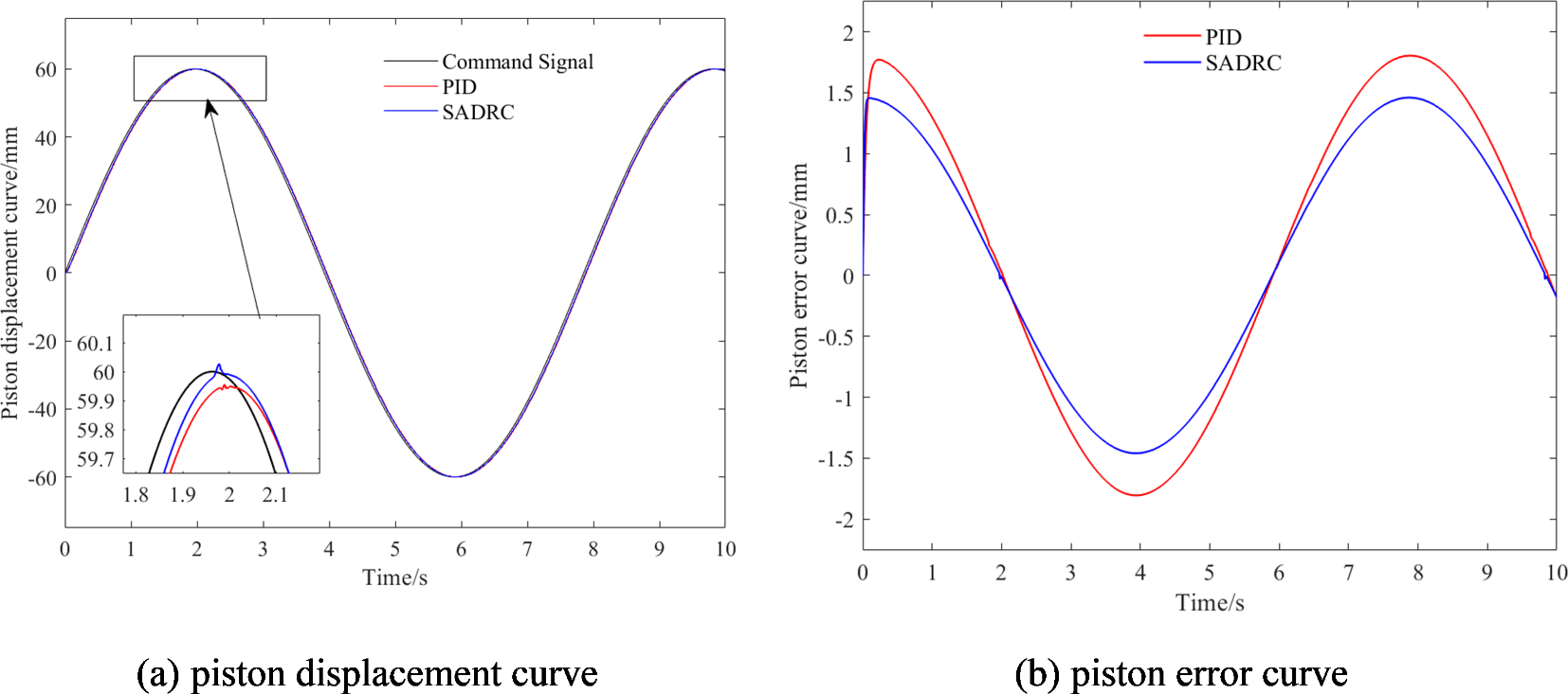 Fig. 9